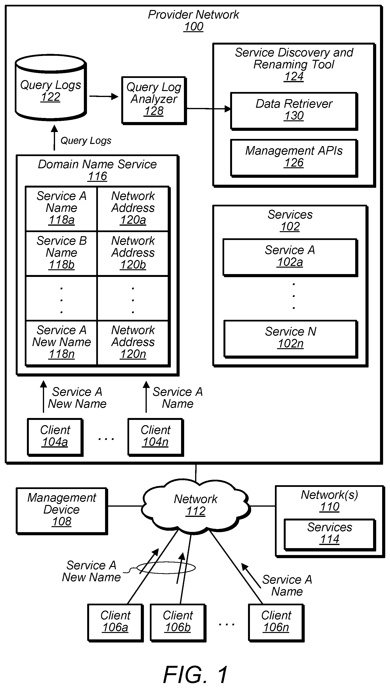 Patent US12120086 Figure 1 – Service discovery and renaming