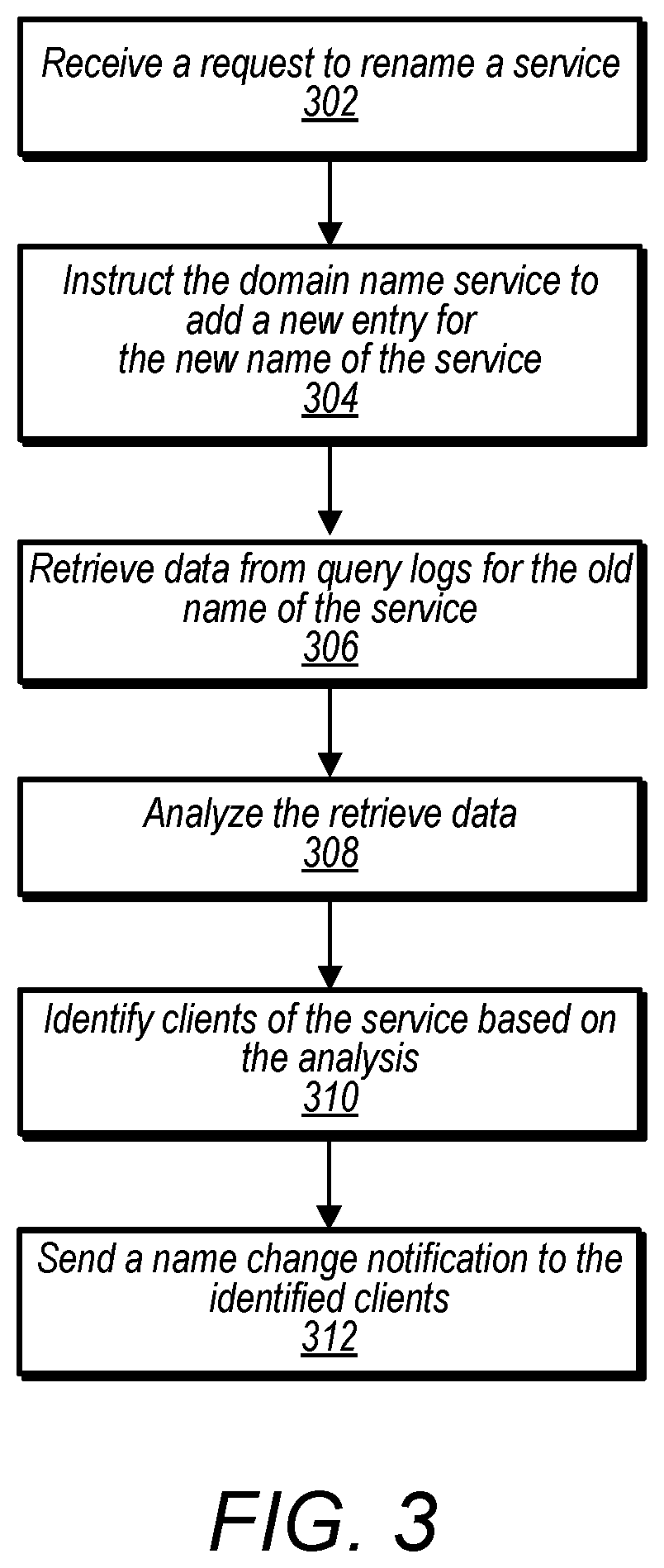 Patent US12120086 Figure 3 – Service discovery and renaming