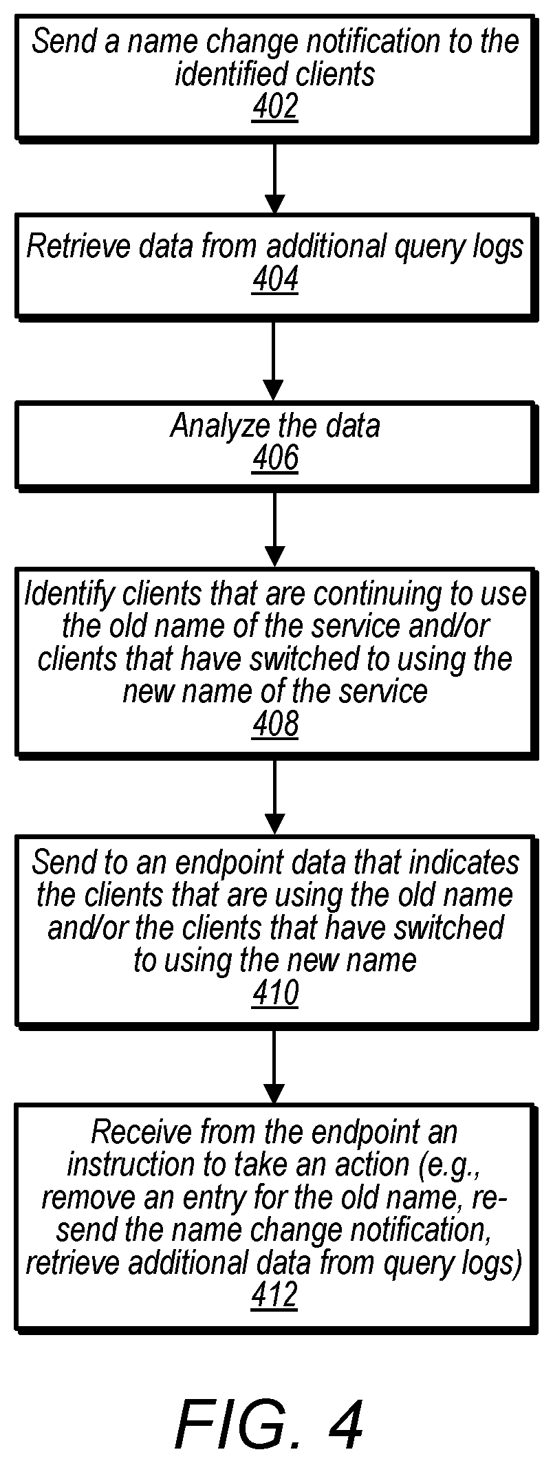 Patent US12120086 Figure 4 – Service discovery and renaming