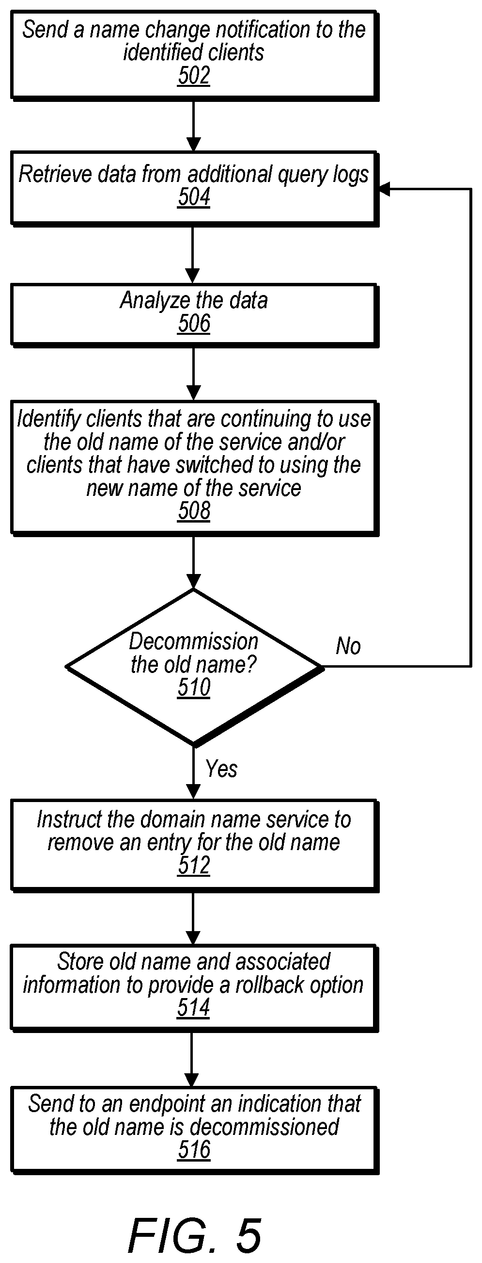 Patent US12120086 Figure 5 – Service discovery and renaming