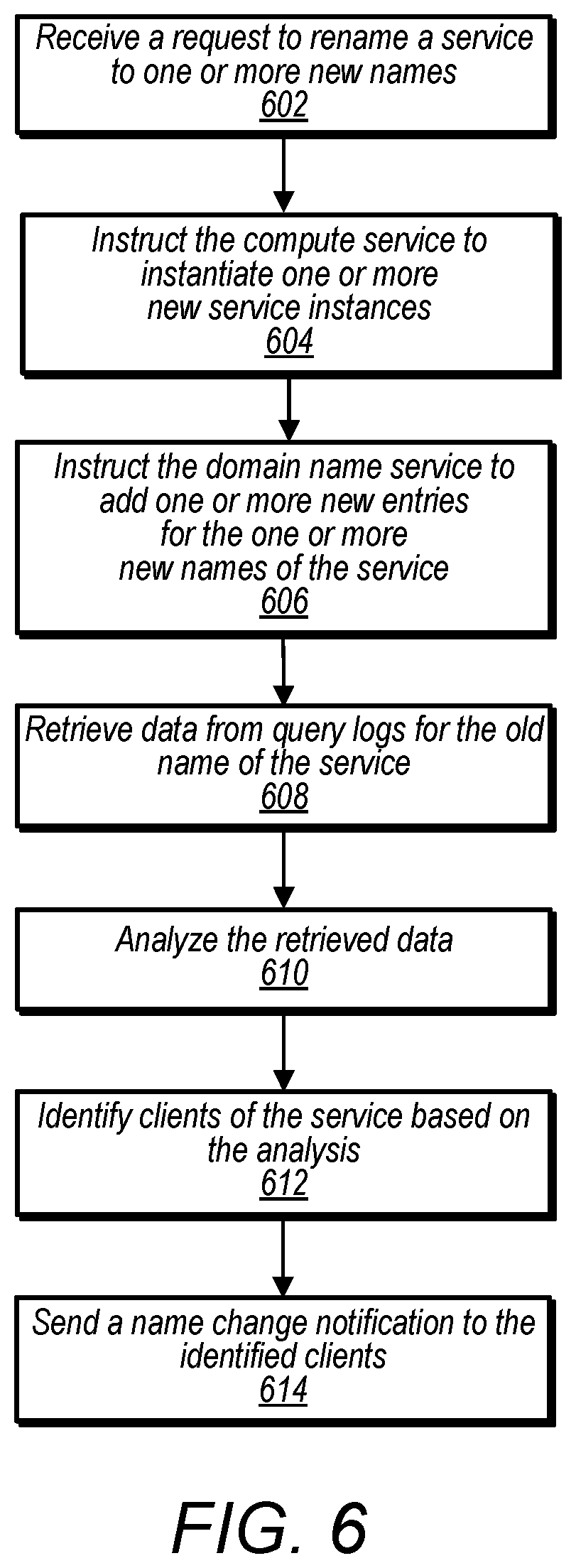 Patent US12120086 Figure 6 – Service discovery and renaming