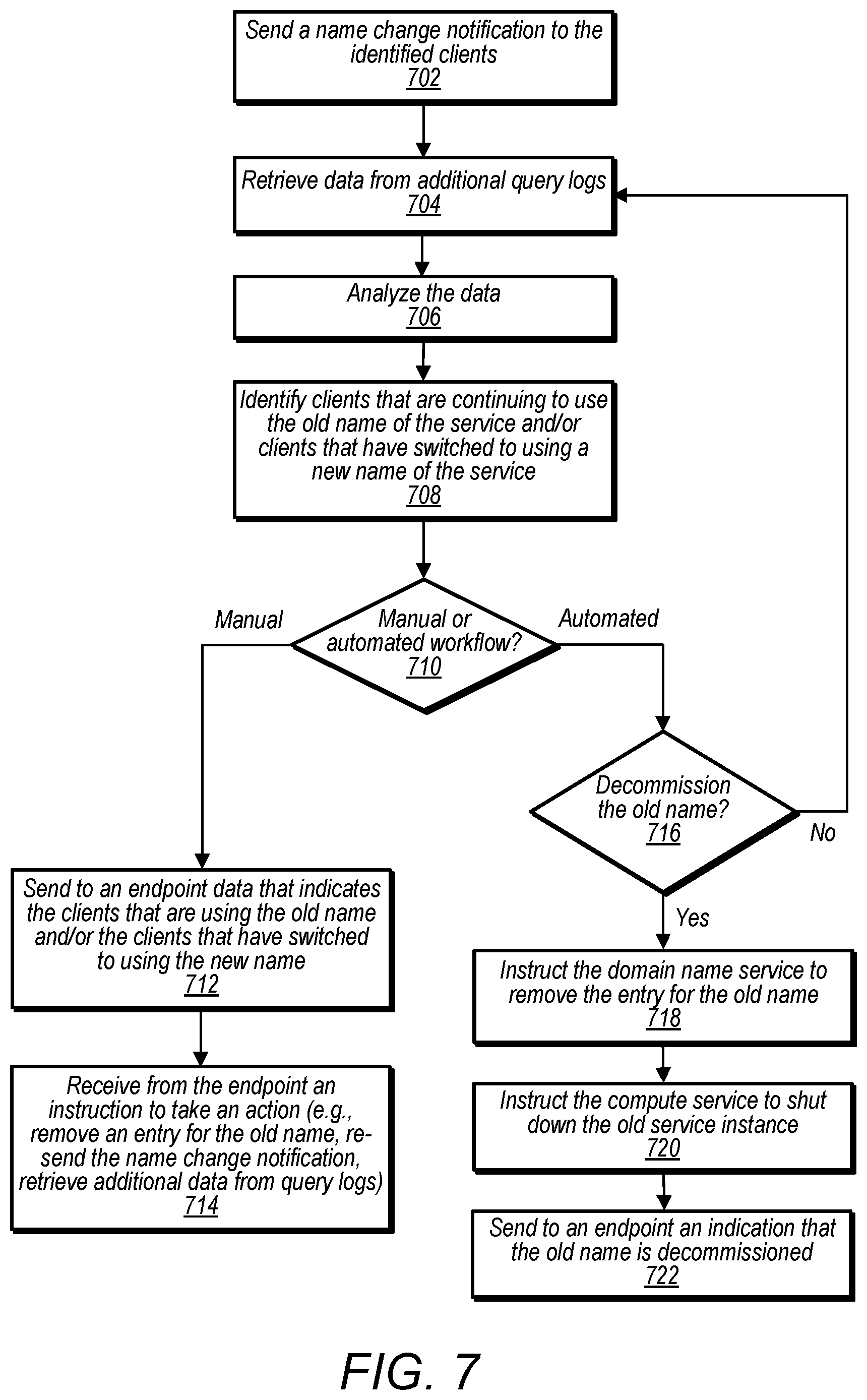 Patent US12120086 Figure 7 – Service discovery and renaming