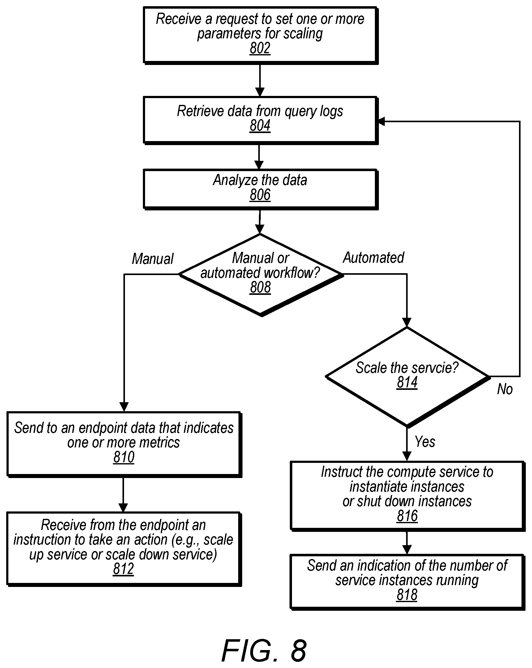 Patent US12120086 Figure 8 – Service discovery and renaming