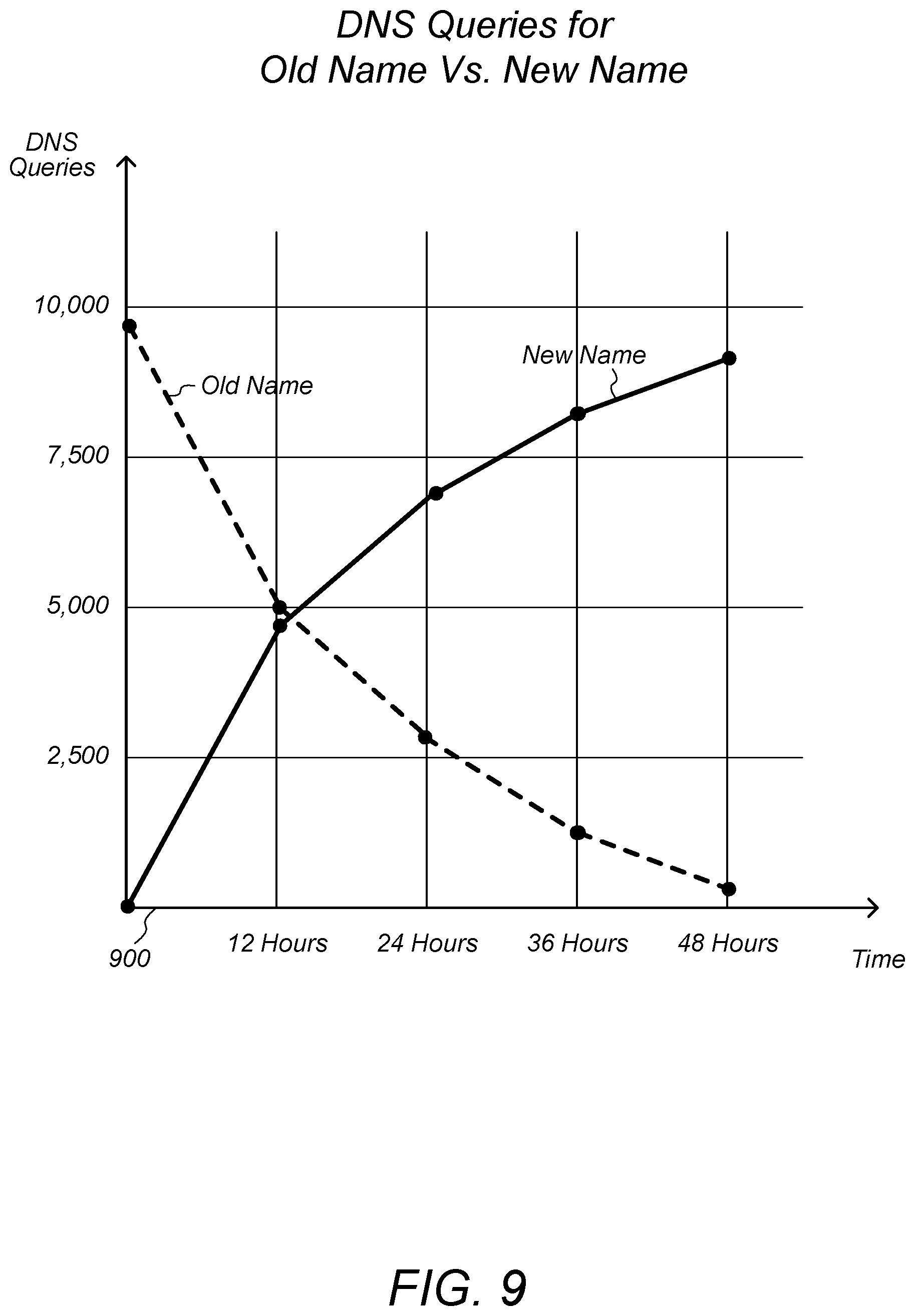 Patent US12120086 Figure 9 – Service discovery and renaming