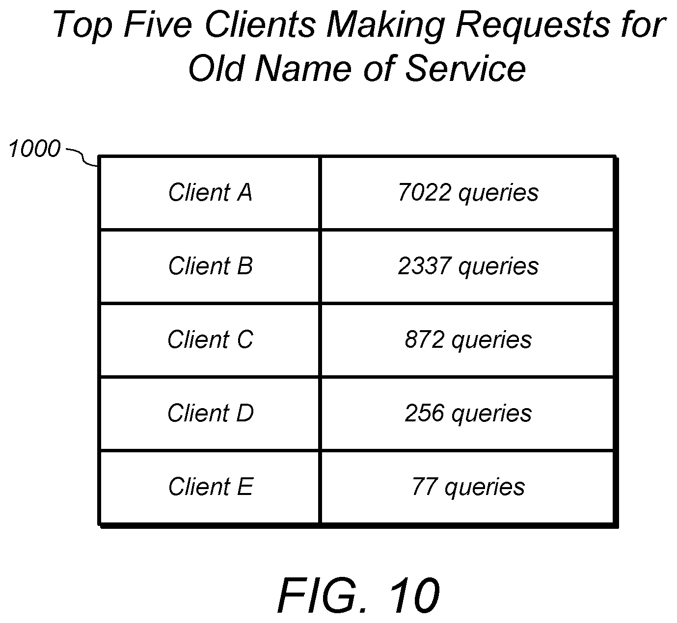 Patent US12120086 Figure 10 – Service discovery and renaming