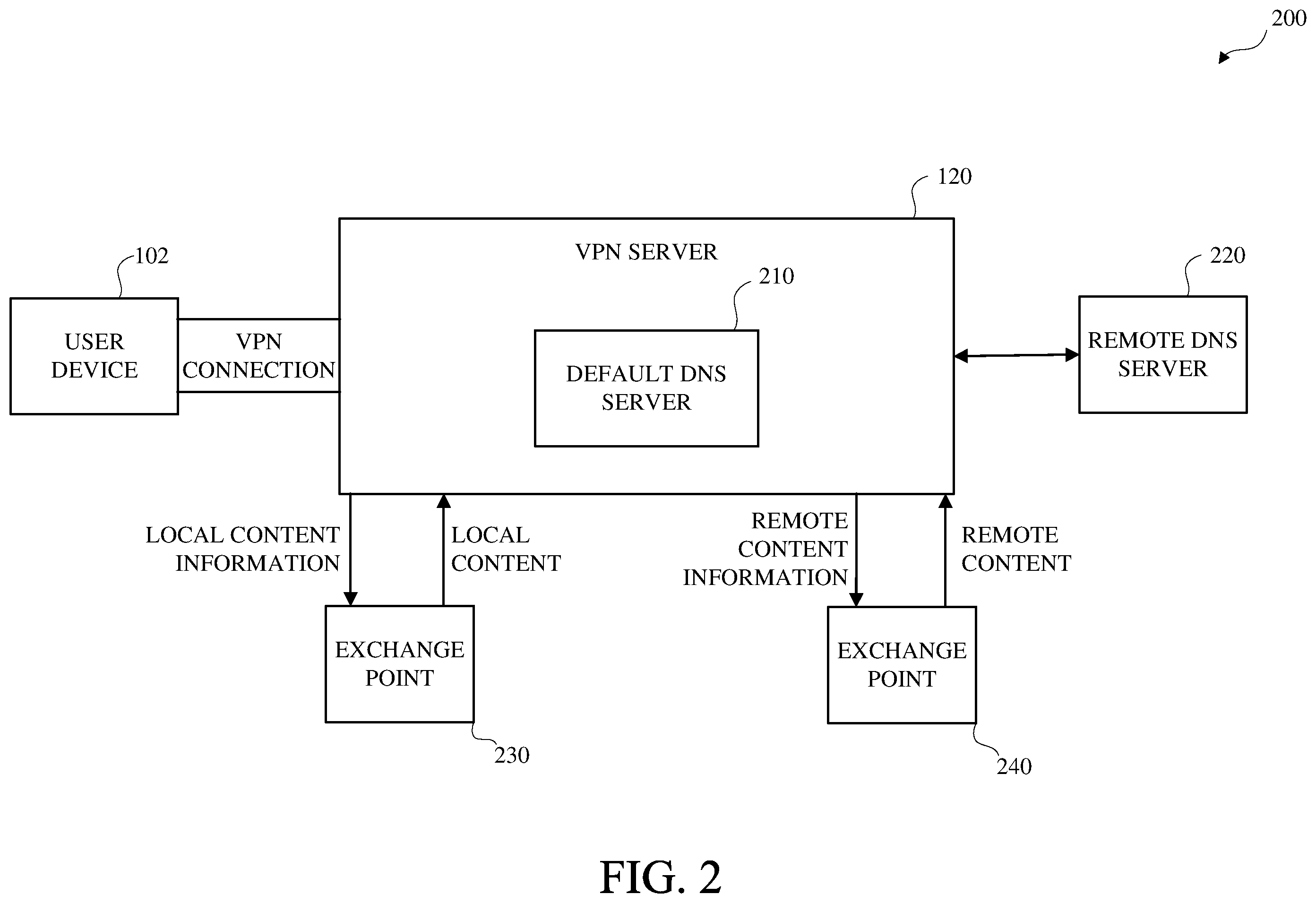 Patent US12120087 Figure 2 – Domain name system configuration during virtual private network connection