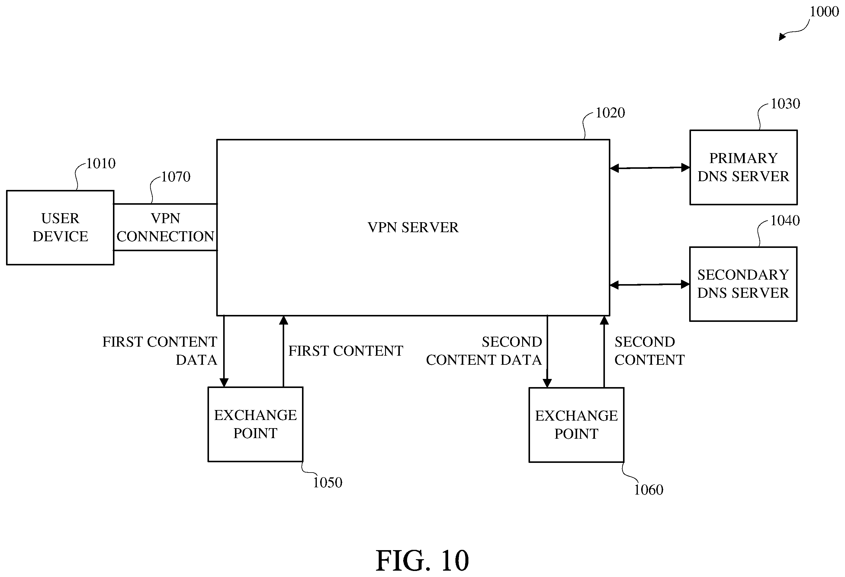 Patent US12120087 Figure 10 – Domain name system configuration during virtual private network connection