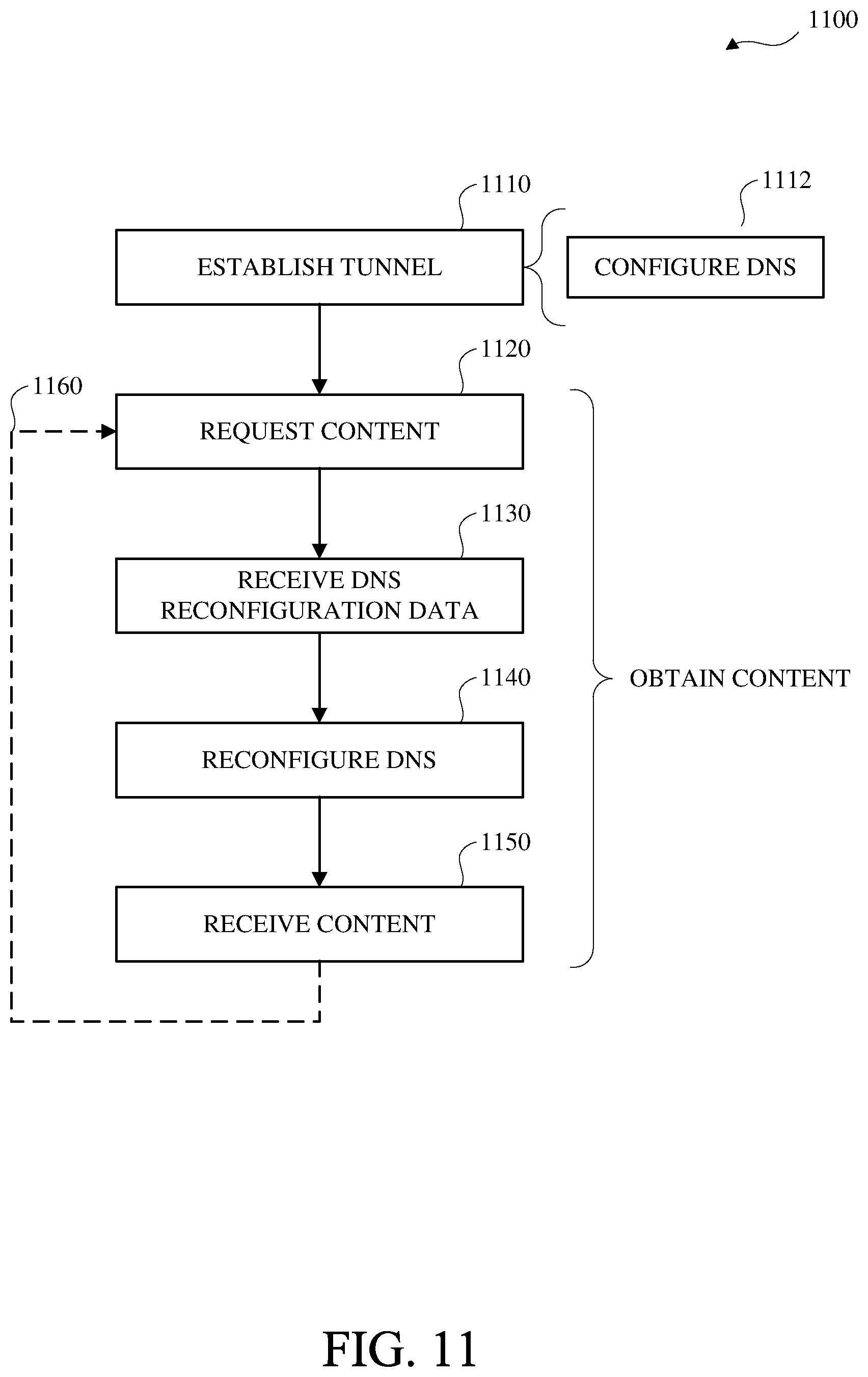 Patent US12120087 Figure 11 – Domain name system configuration during virtual private network connection