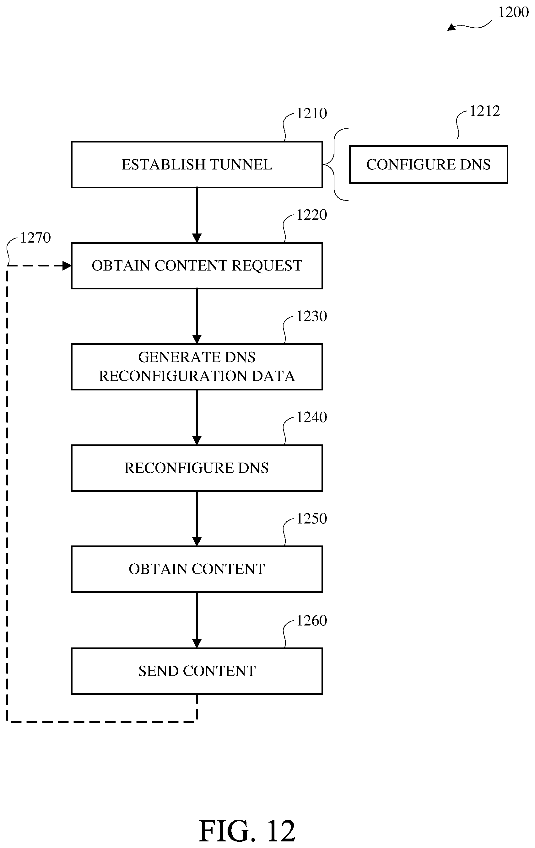 Patent US12120087 Figure 12 – Domain name system configuration during virtual private network connection
