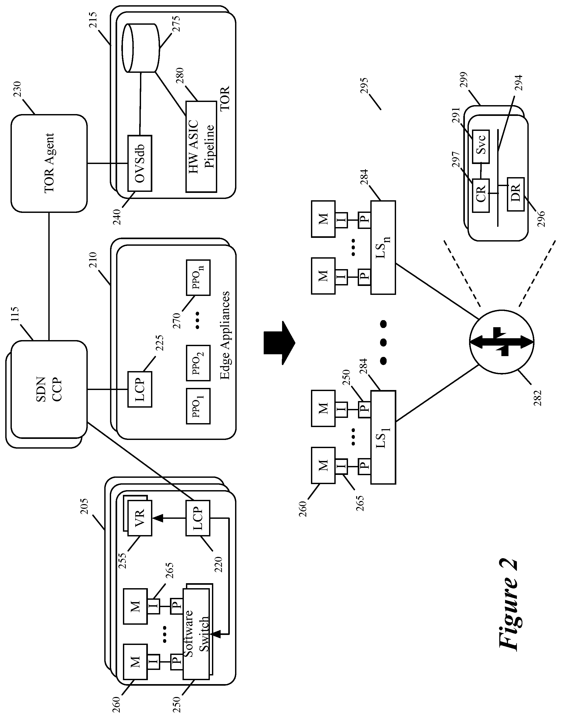 Patent US12120088 Figure 2 – Defining services for virtual interfaces of workloads