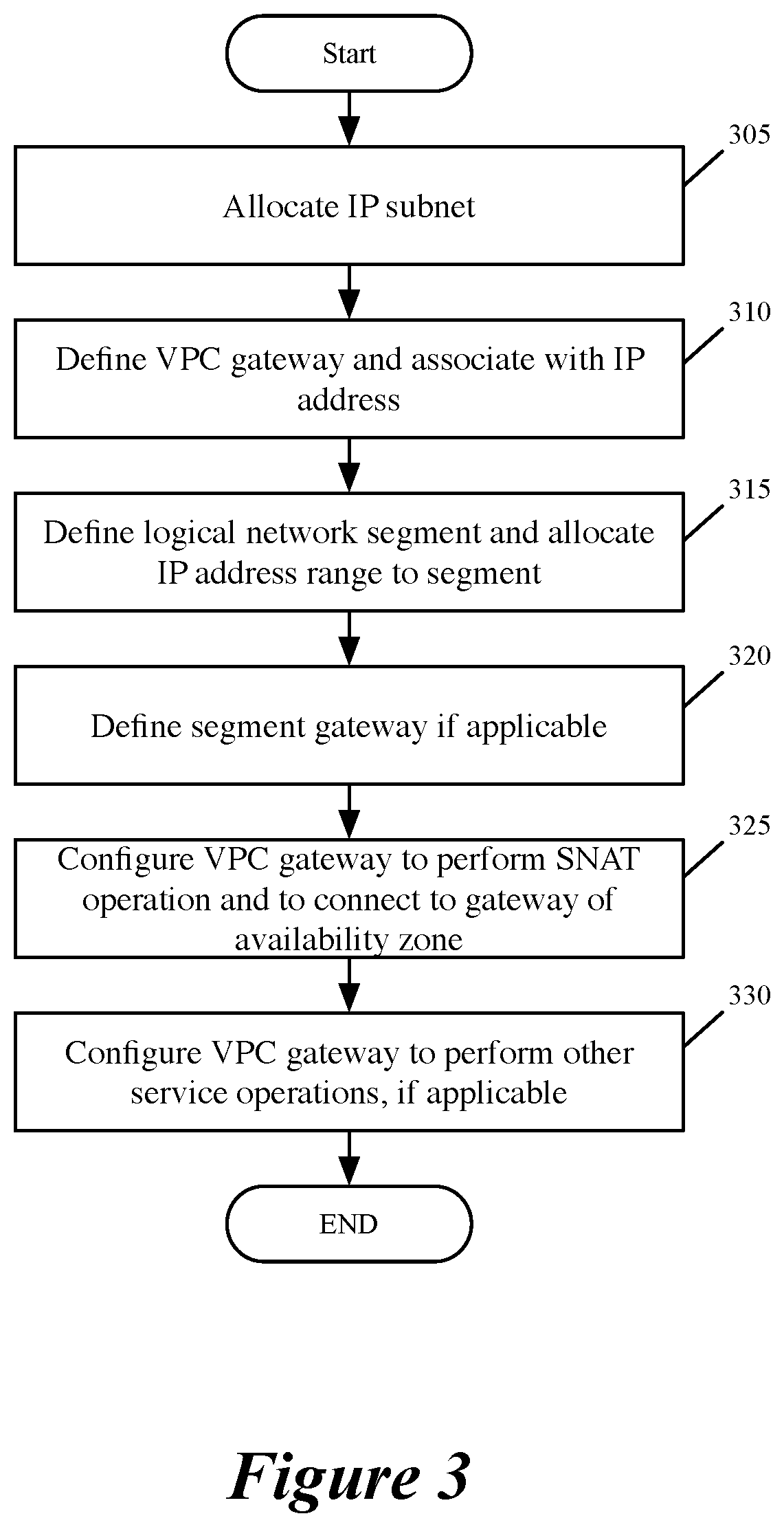 Patent US12120088 Figure 3 – Defining services for virtual interfaces of workloads
