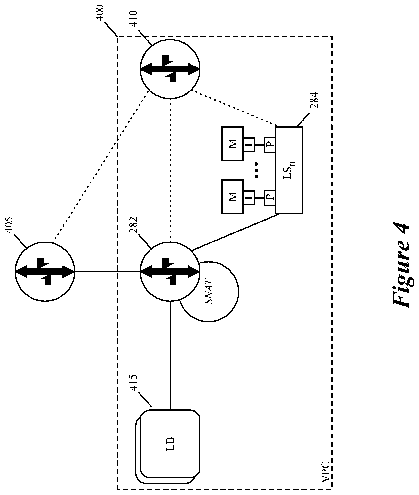 Patent US12120088 Figure 4 – Defining services for virtual interfaces of workloads