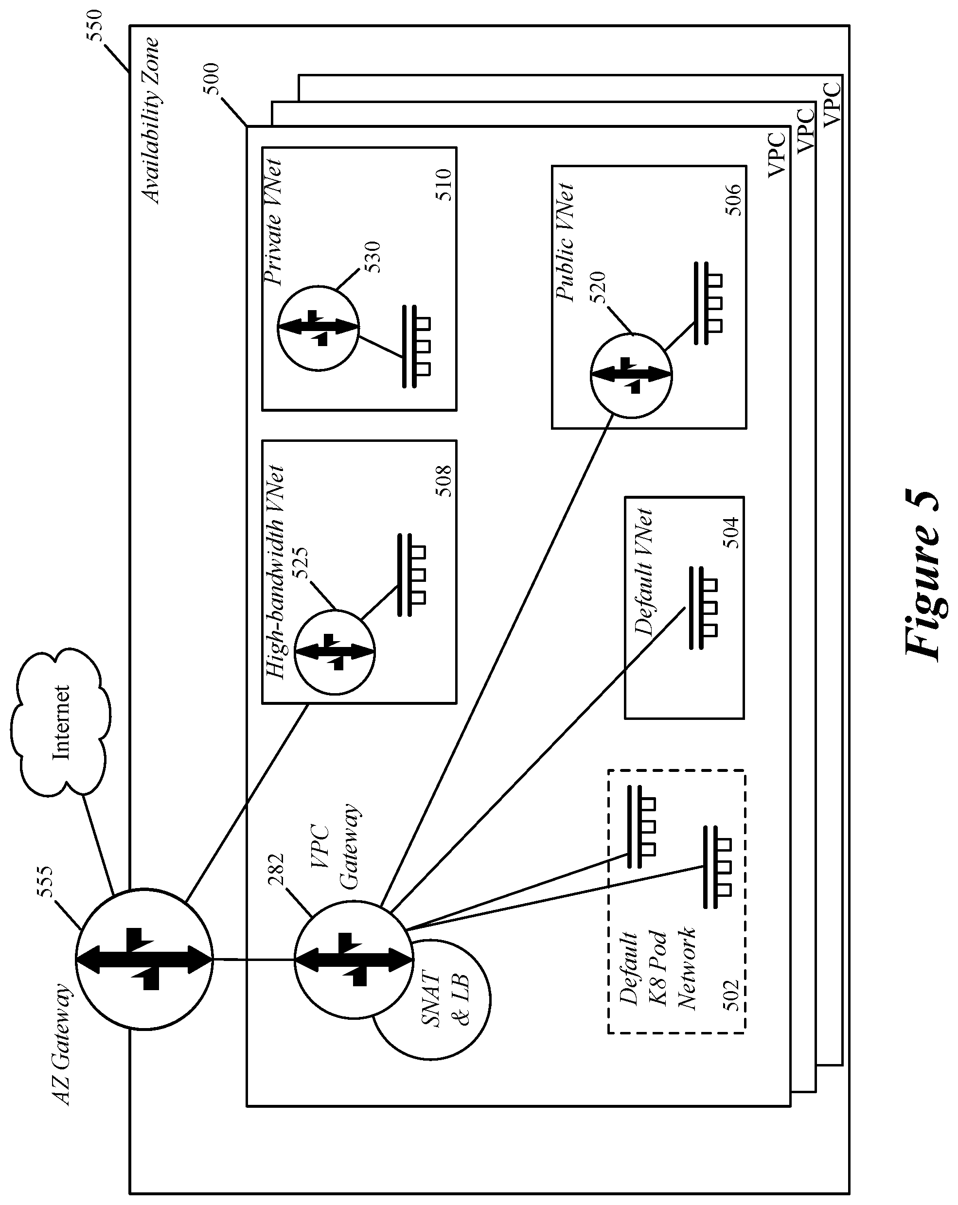 Patent US12120088 Figure 5 – Defining services for virtual interfaces of workloads