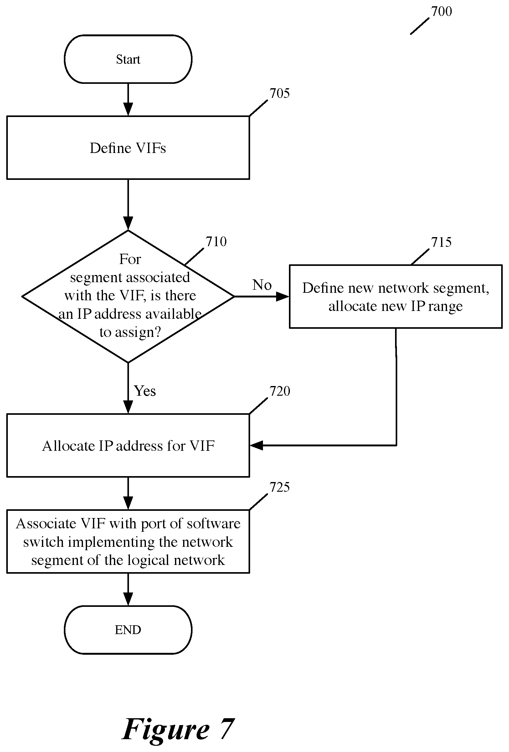 Patent US12120088 Figure 7 – Defining services for virtual interfaces of workloads