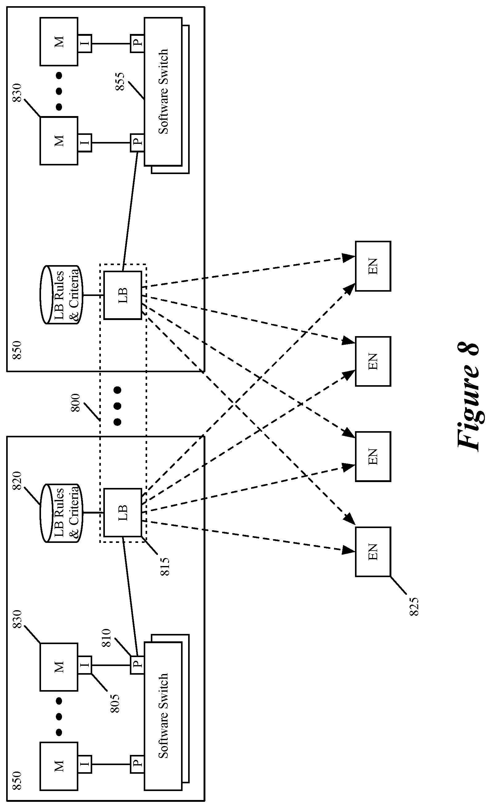 Patent US12120088 Figure 8 – Defining services for virtual interfaces of workloads