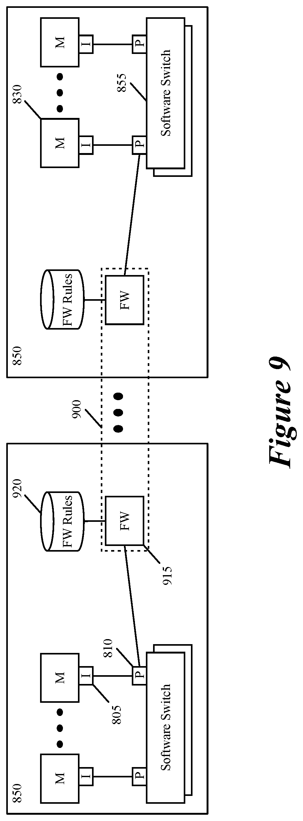 Patent US12120088 Figure 9 – Defining services for virtual interfaces of workloads