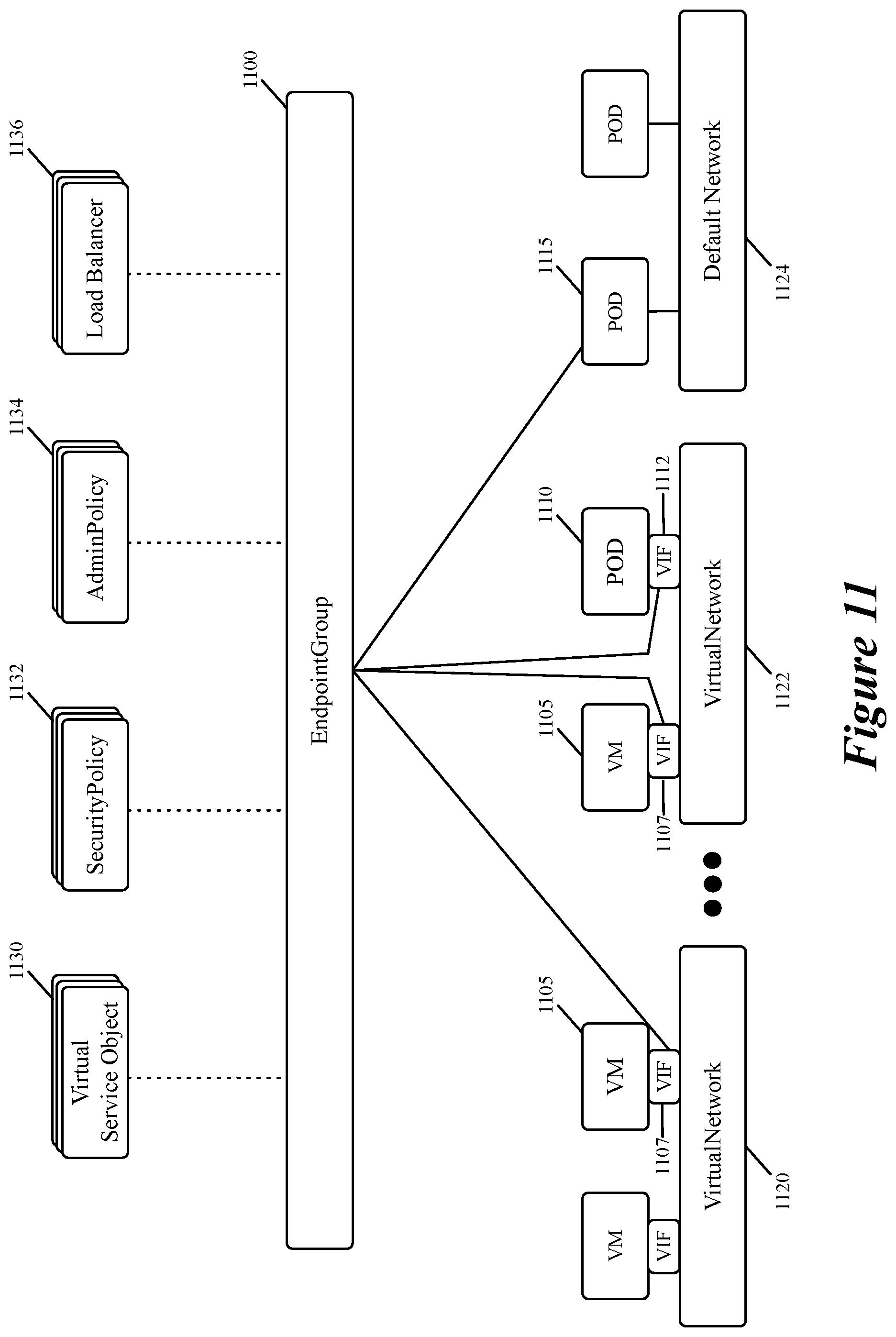 Patent US12120088 Figure 11 – Defining services for virtual interfaces of workloads