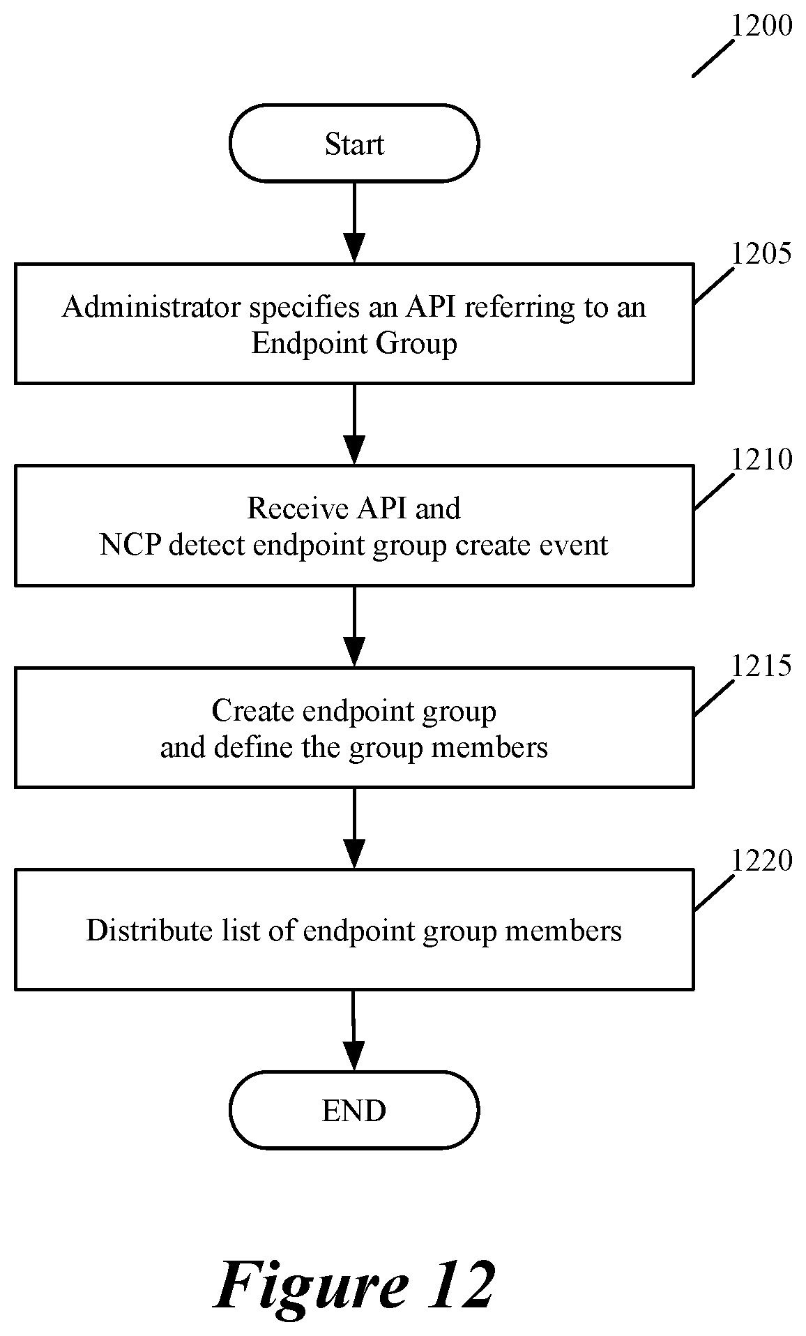 Patent US12120088 Figure 12 – Defining services for virtual interfaces of workloads