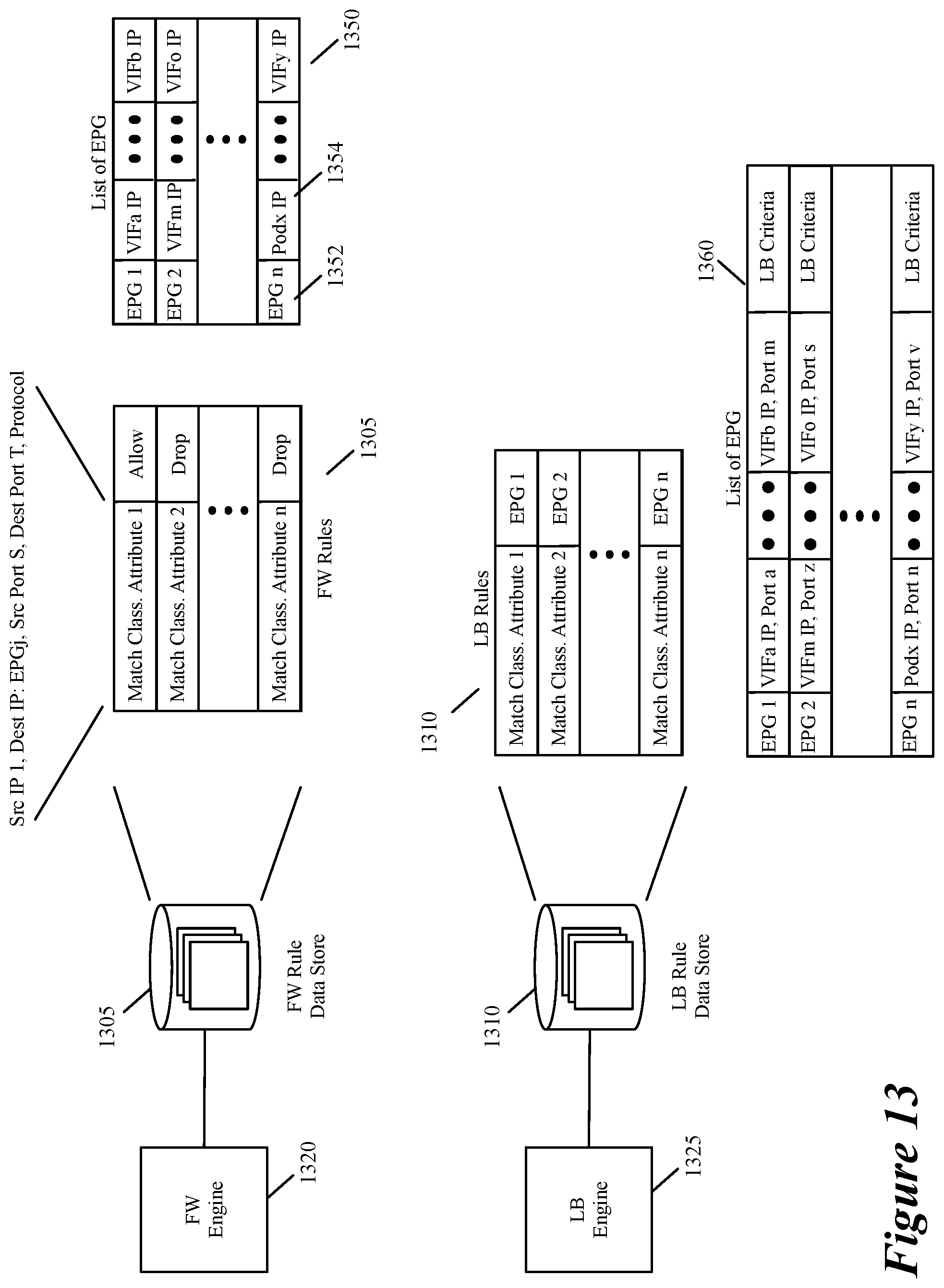 Patent US12120088 Figure 13 – Defining services for virtual interfaces of workloads