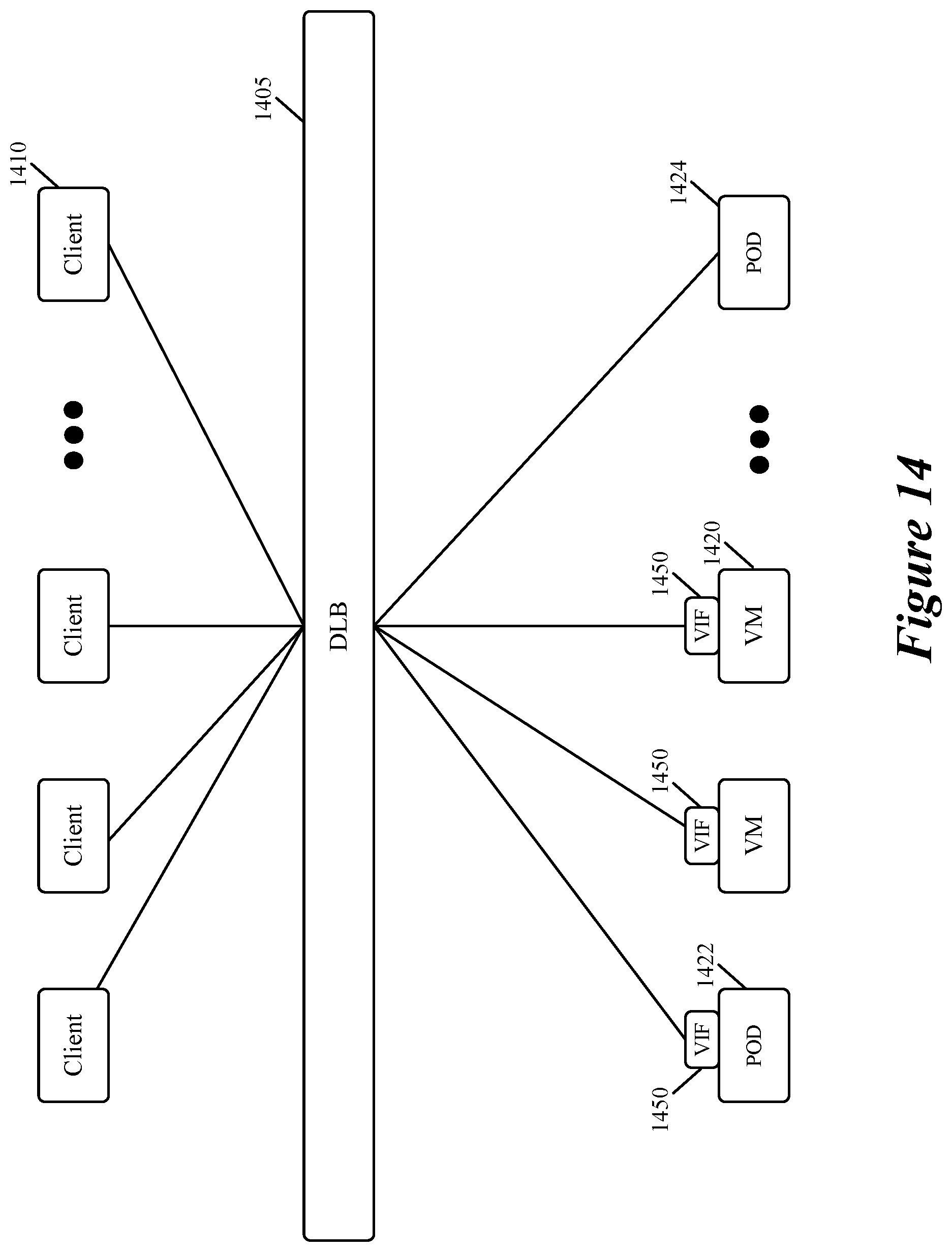 Patent US12120088 Figure 14 – Defining services for virtual interfaces of workloads