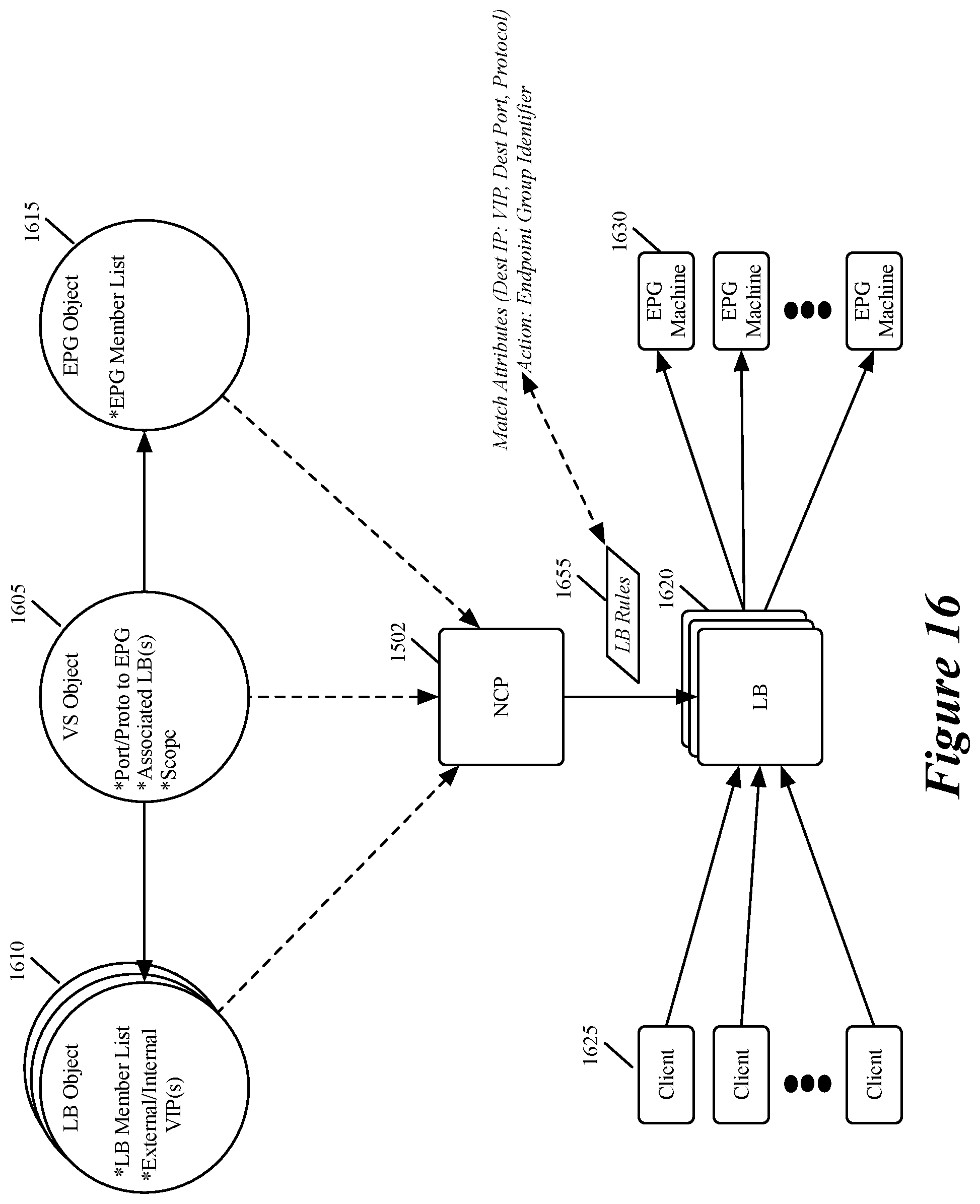Patent US12120088 Figure 16 – Defining services for virtual interfaces of workloads