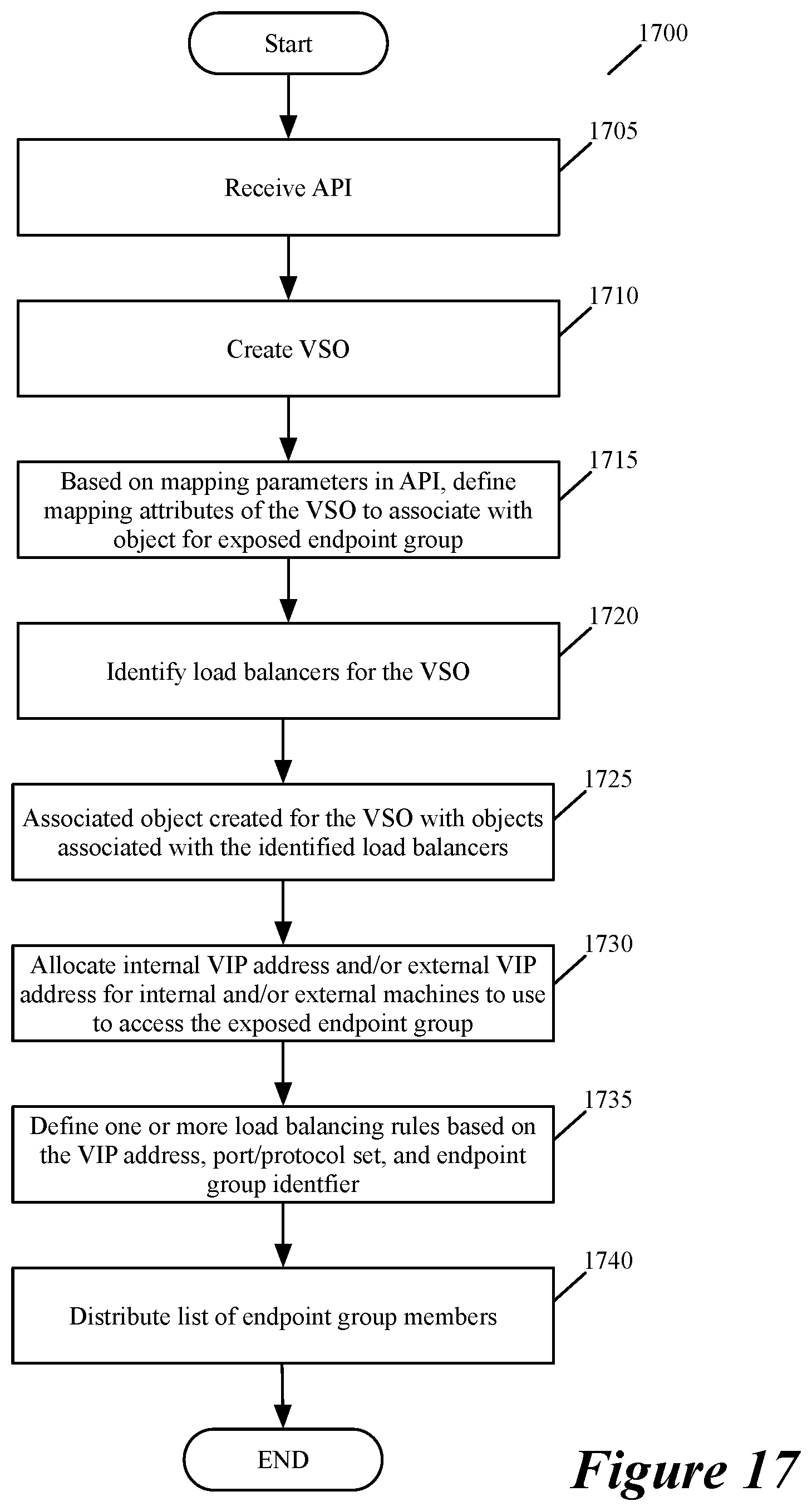 Patent US12120088 Figure 17 – Defining services for virtual interfaces of workloads
