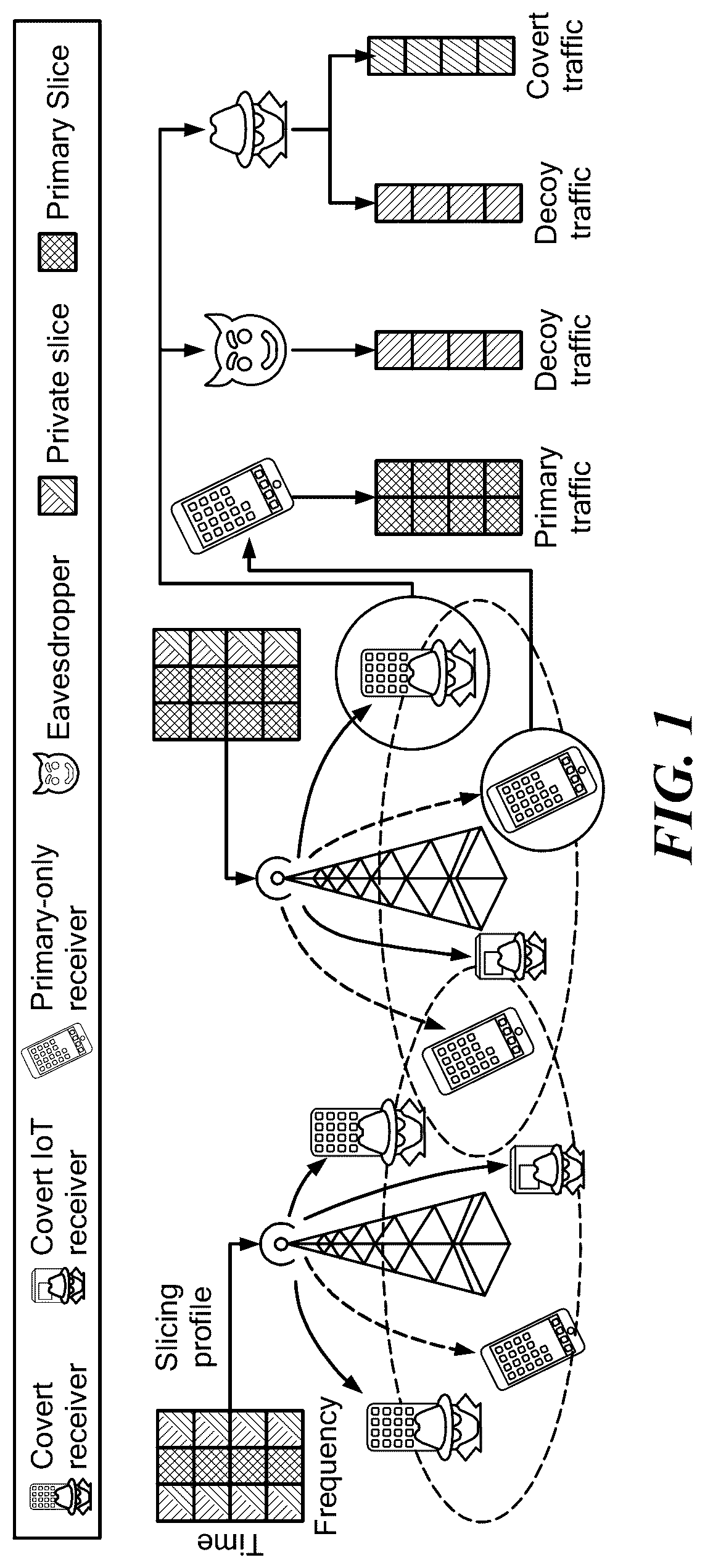 Patent US12120096 Figure 1 – Private 5G cellular connectivity as a service through full-stack wireless steganography