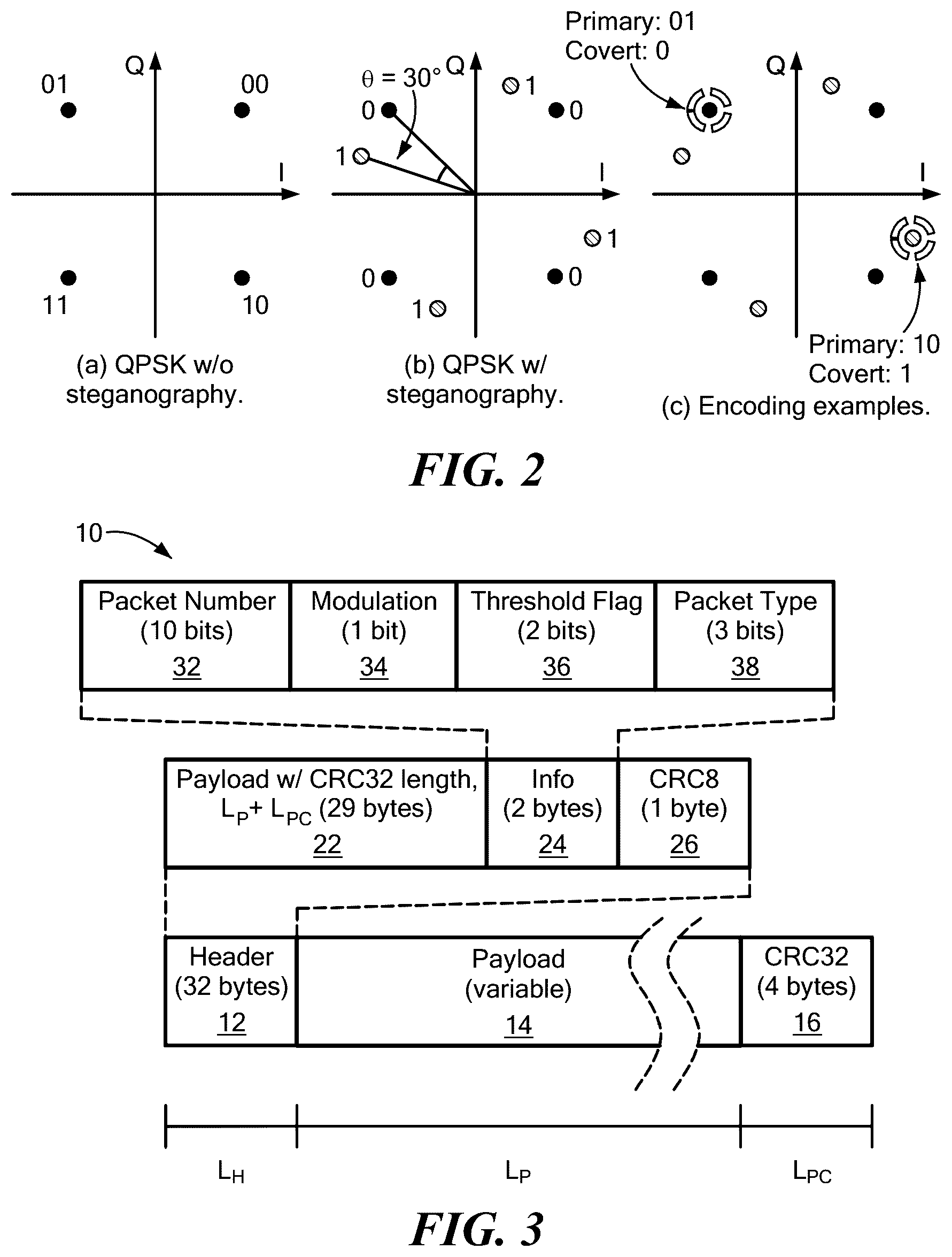 Patent US12120096 Figure 2 – Private 5G cellular connectivity as a service through full-stack wireless steganography