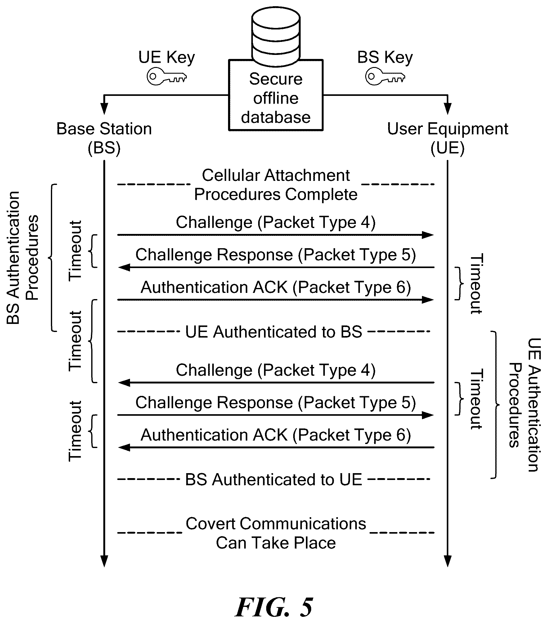 Patent US12120096 Figure 4 – Private 5G cellular connectivity as a service through full-stack wireless steganography