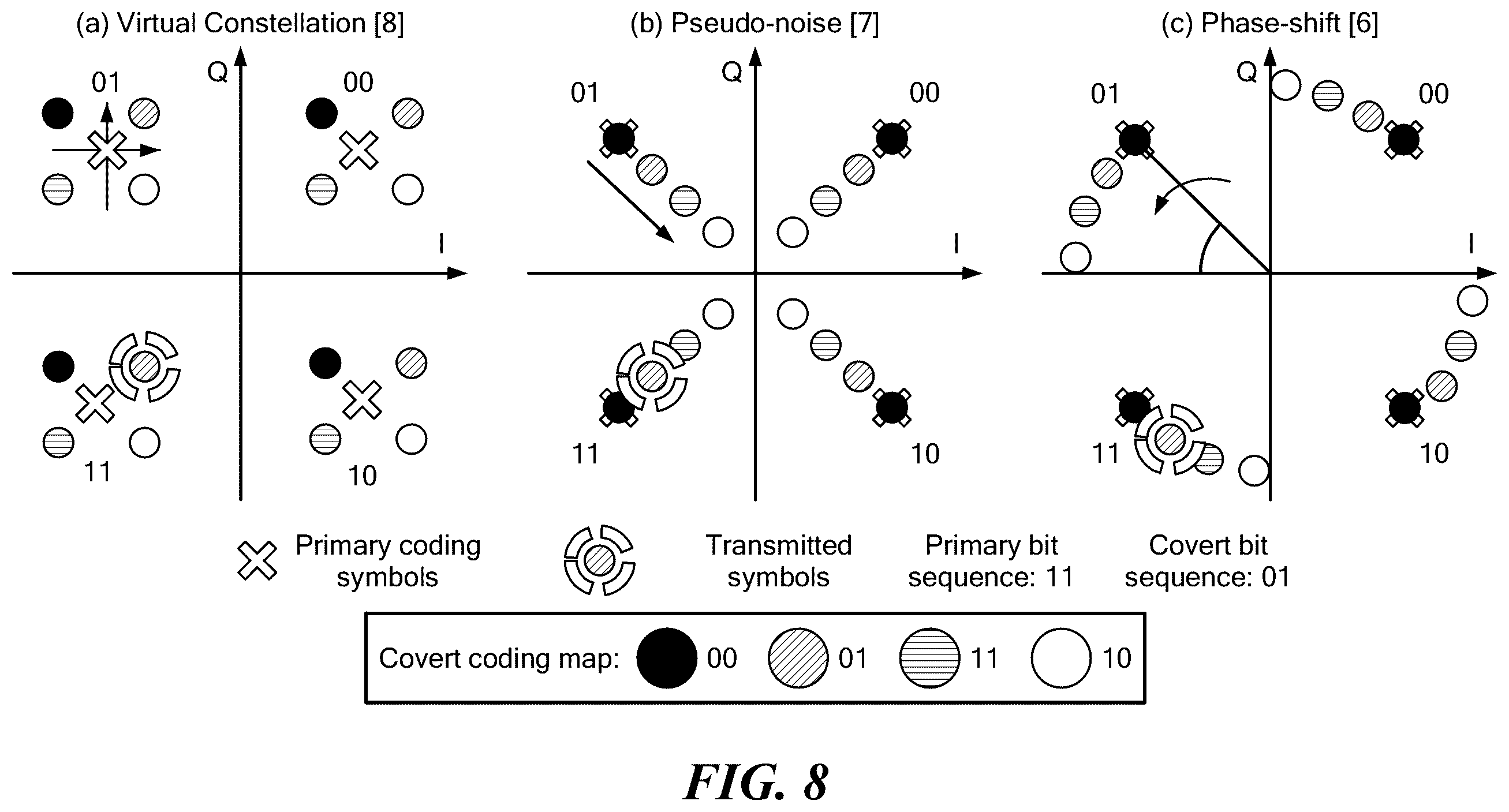 Patent US12120096 Figure 6 – Private 5G cellular connectivity as a service through full-stack wireless steganography