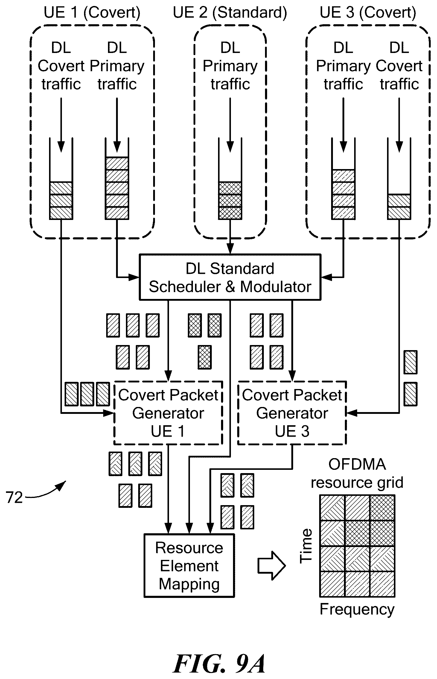 Patent US12120096 Figure 7 – Private 5G cellular connectivity as a service through full-stack wireless steganography