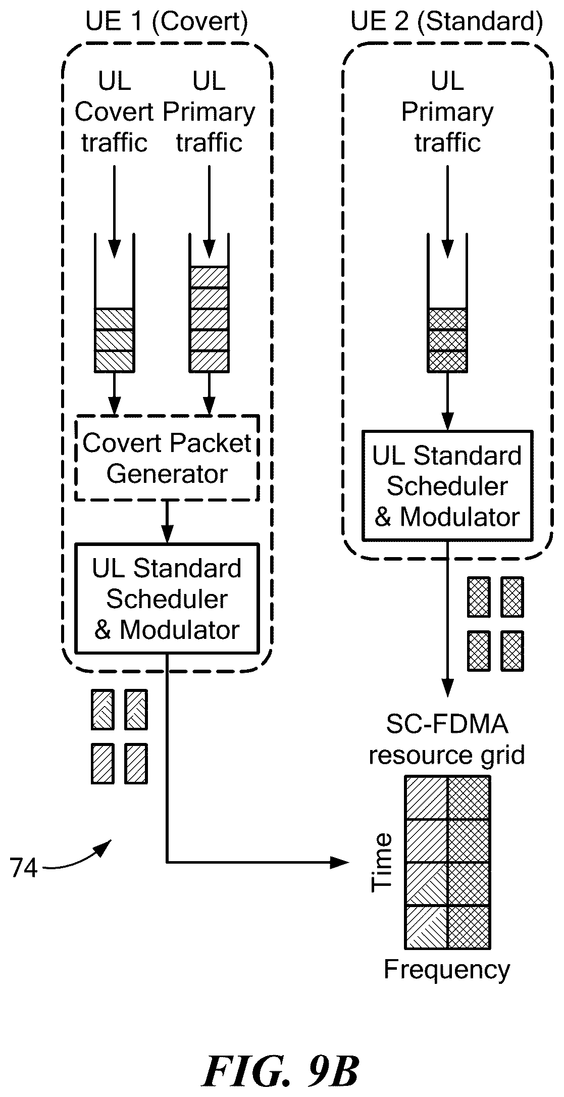 Patent US12120096 Figure 8 – Private 5G cellular connectivity as a service through full-stack wireless steganography