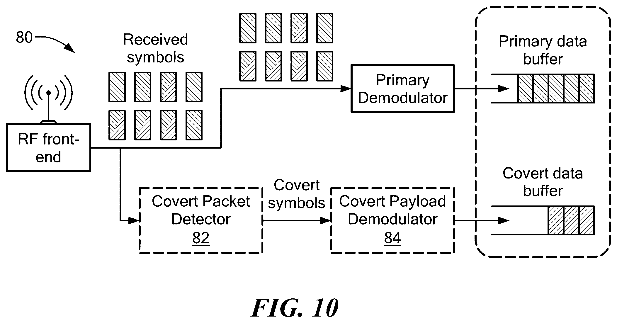 Patent US12120096 Figure 9 – Private 5G cellular connectivity as a service through full-stack wireless steganography