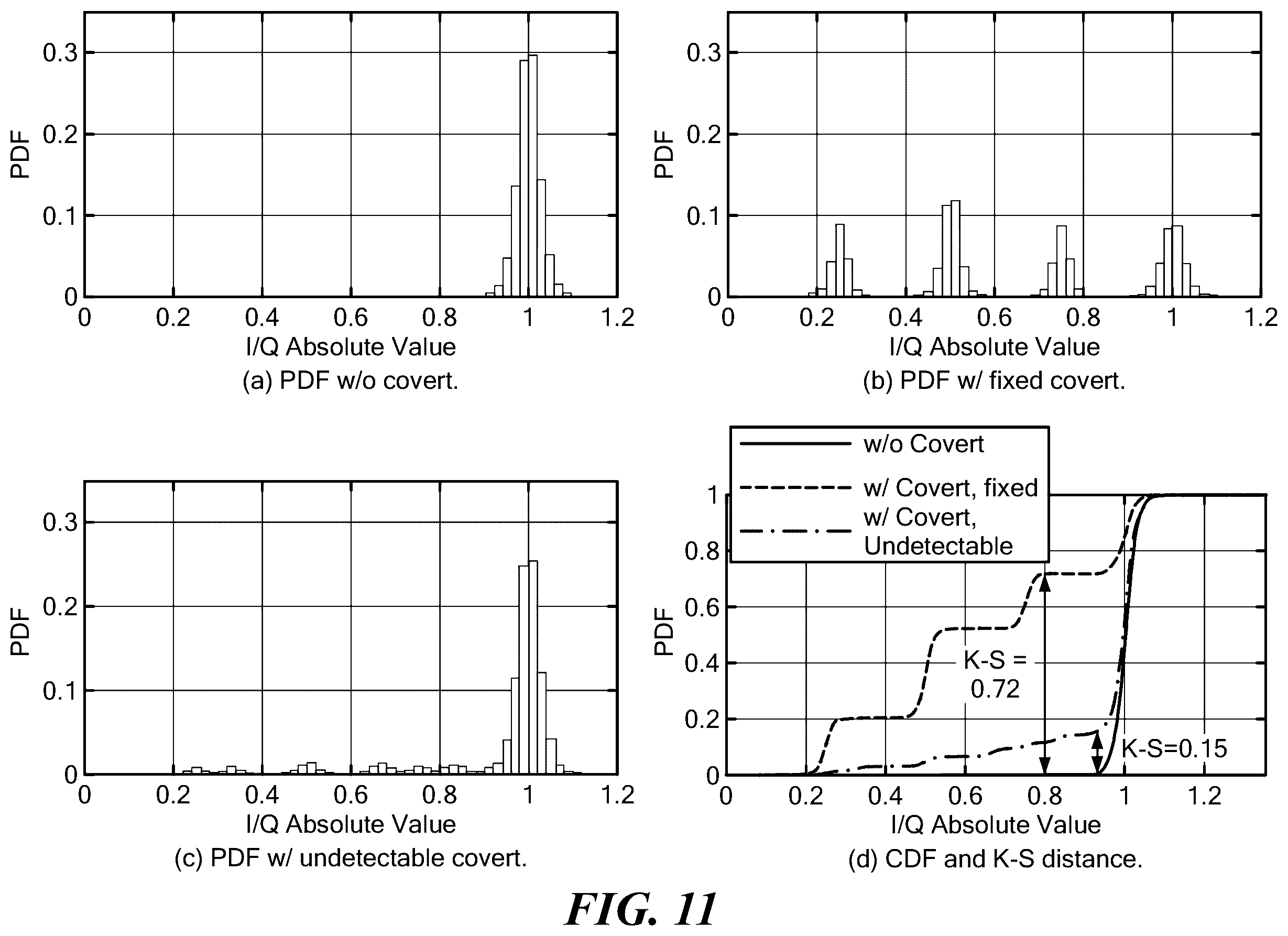 Patent US12120096 Figure 10 – Private 5G cellular connectivity as a service through full-stack wireless steganography