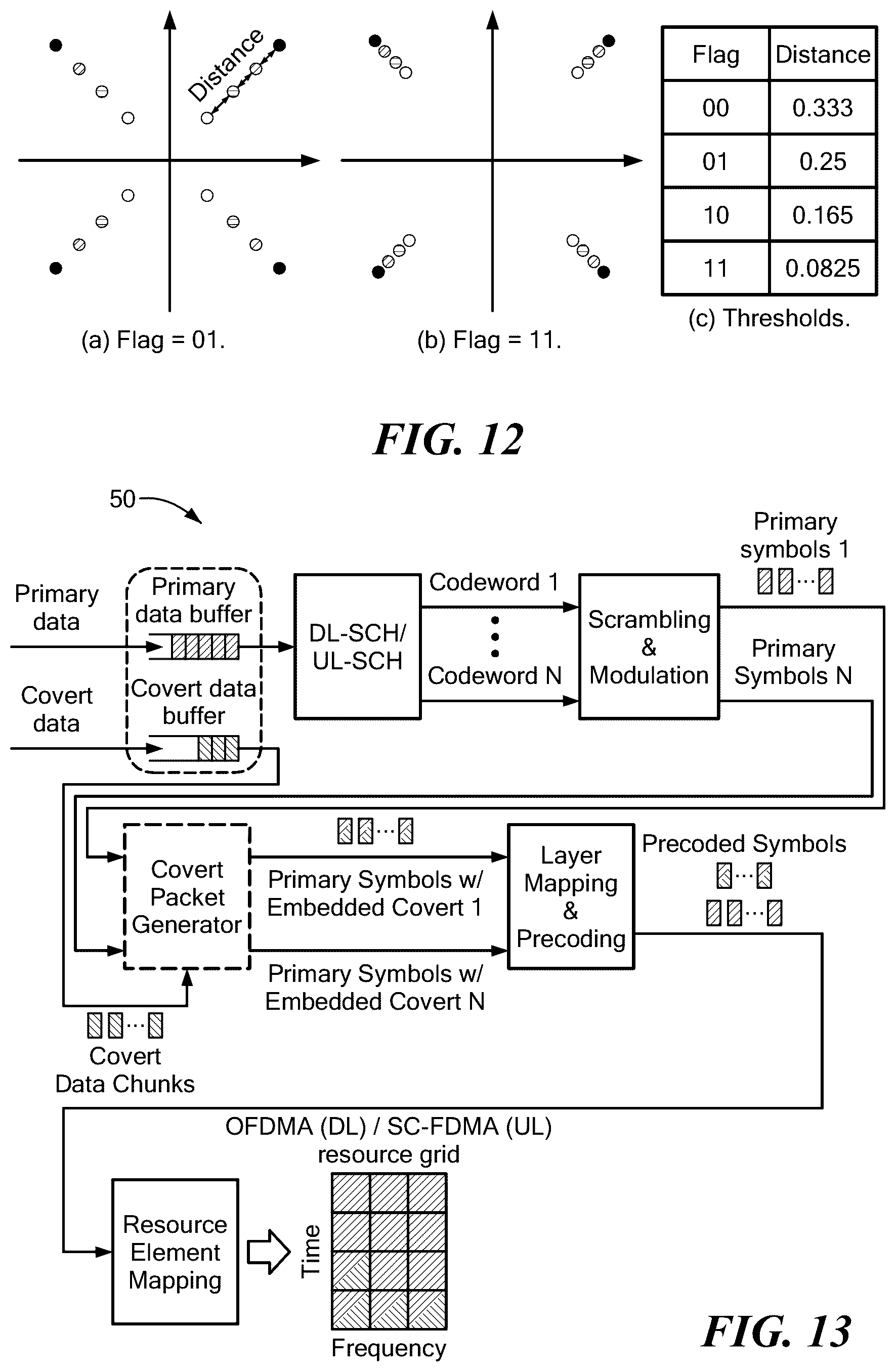 Patent US12120096 Figure 11 – Private 5G cellular connectivity as a service through full-stack wireless steganography