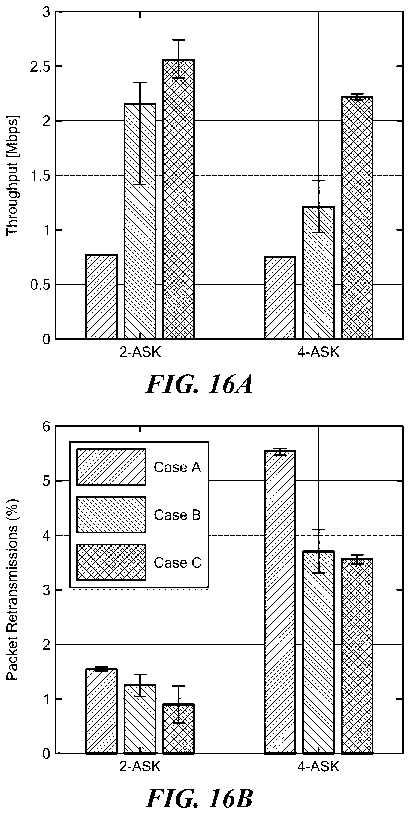 Patent US12120096 Figure 15 – Private 5G cellular connectivity as a service through full-stack wireless steganography