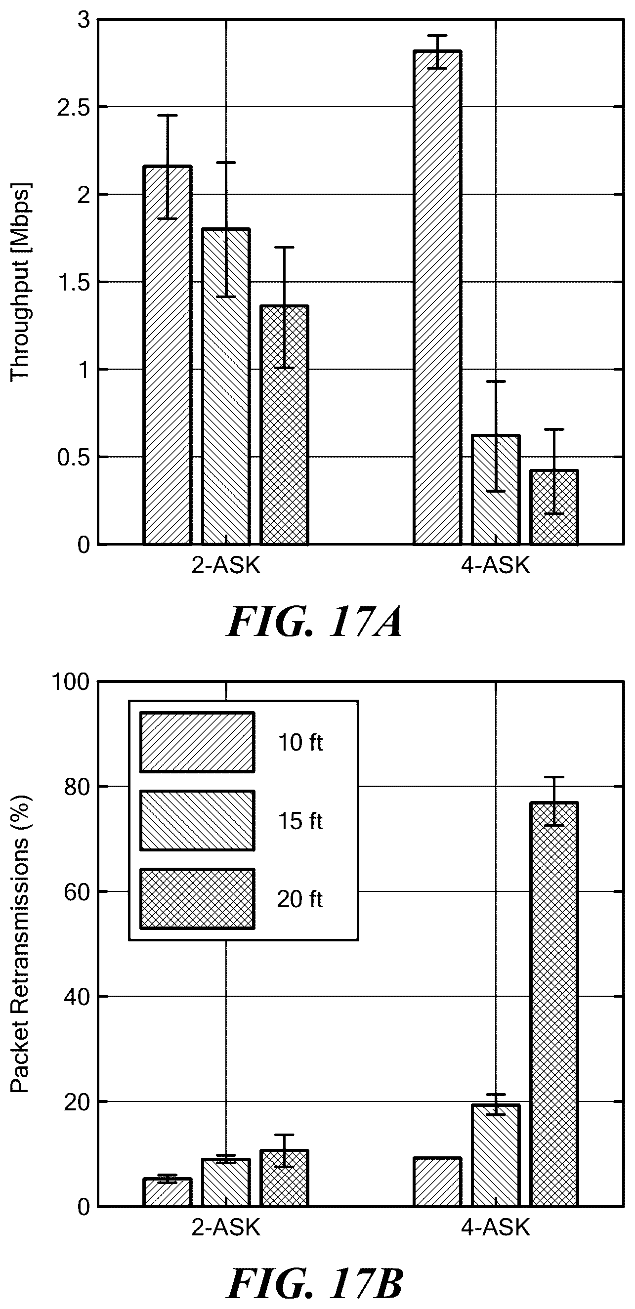 Patent US12120096 Figure 16 – Private 5G cellular connectivity as a service through full-stack wireless steganography