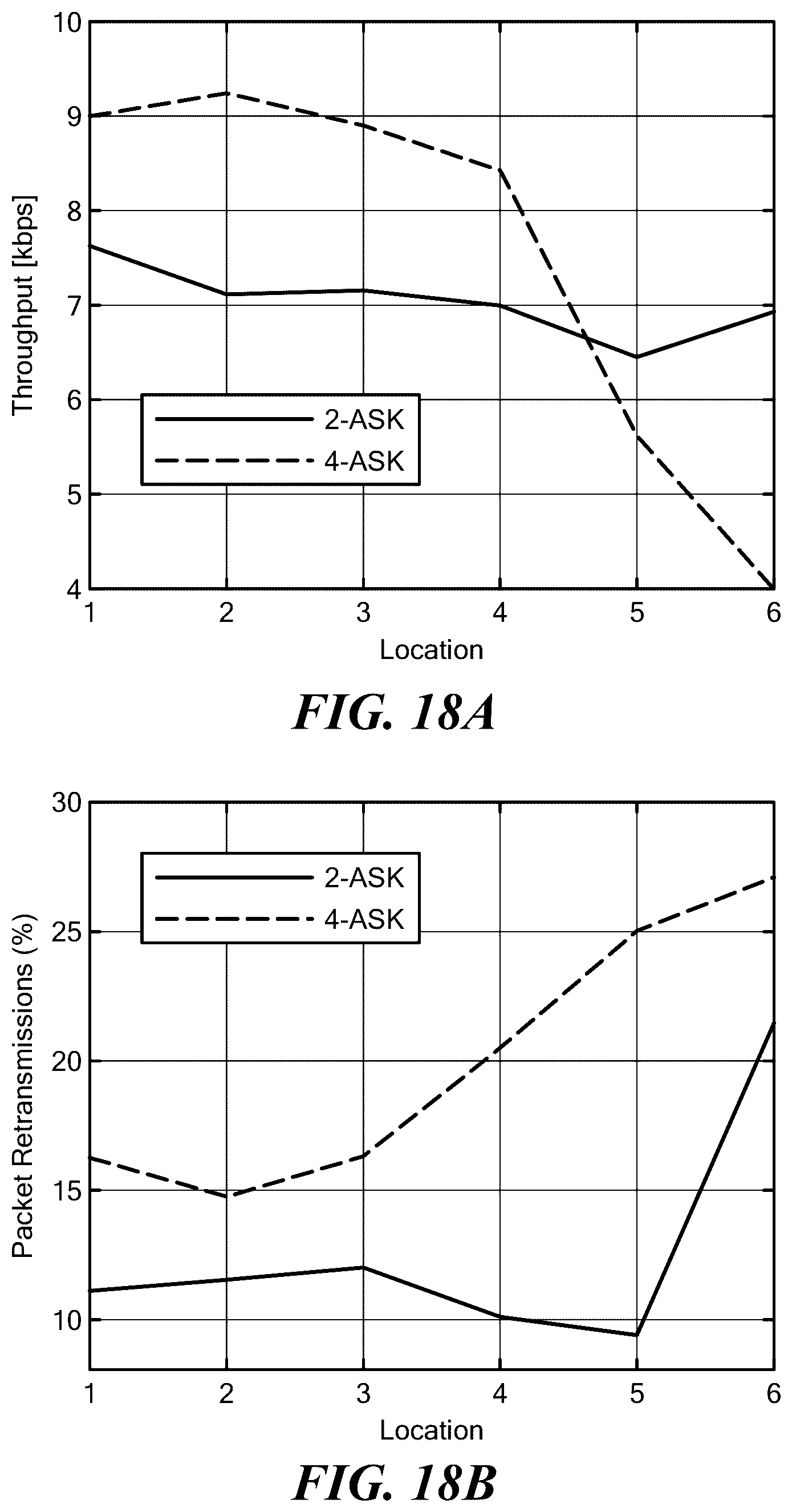 Patent US12120096 Figure 17 – Private 5G cellular connectivity as a service through full-stack wireless steganography