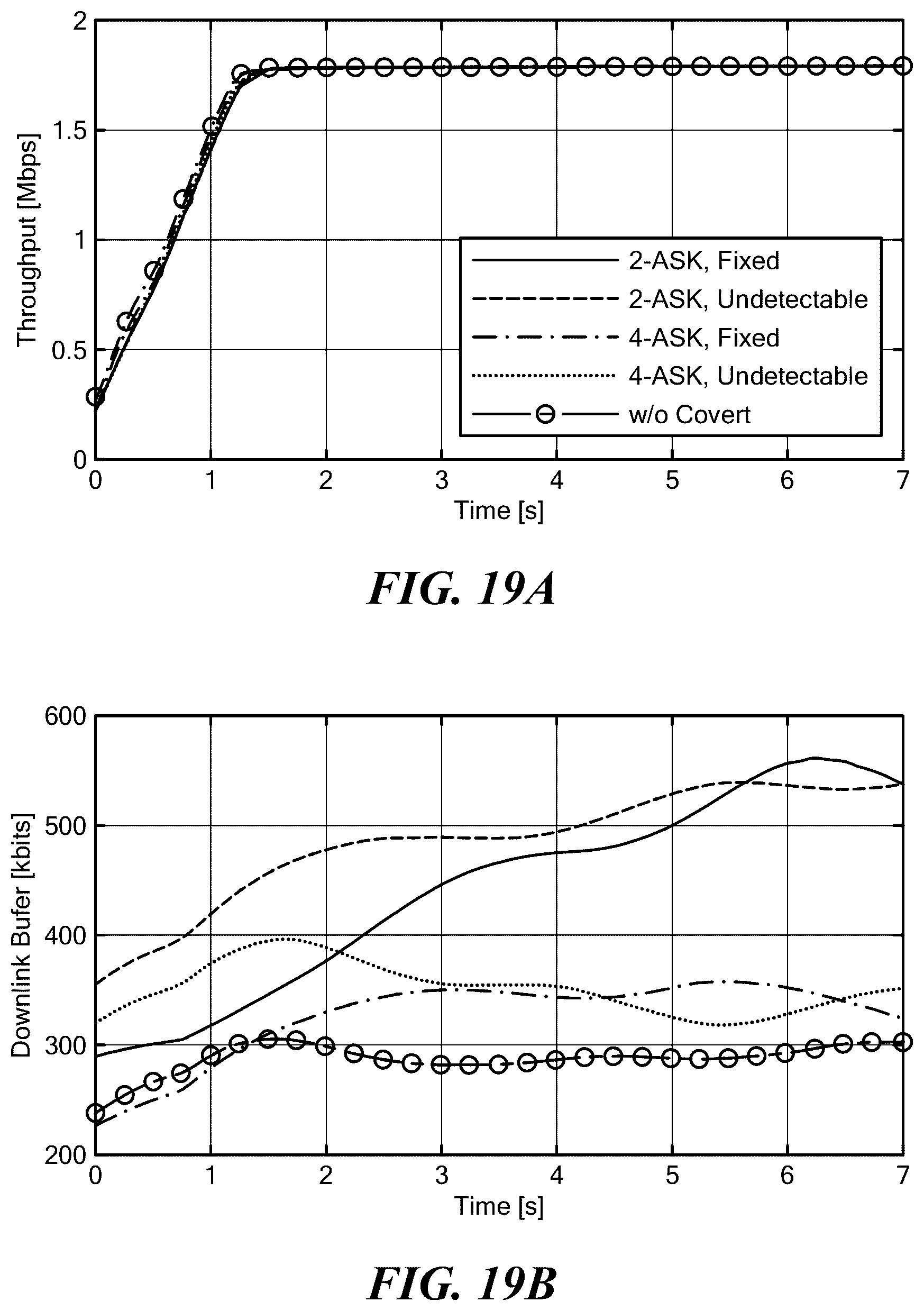 Patent US12120096 Figure 18 – Private 5G cellular connectivity as a service through full-stack wireless steganography