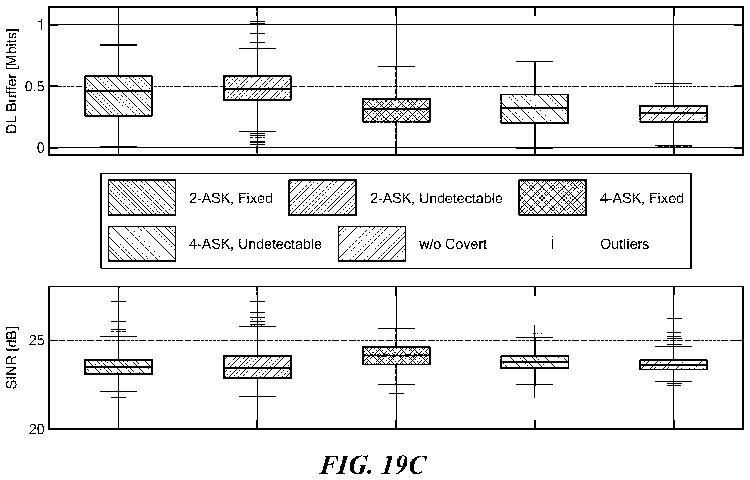 Patent US12120096 Figure 19 – Private 5G cellular connectivity as a service through full-stack wireless steganography