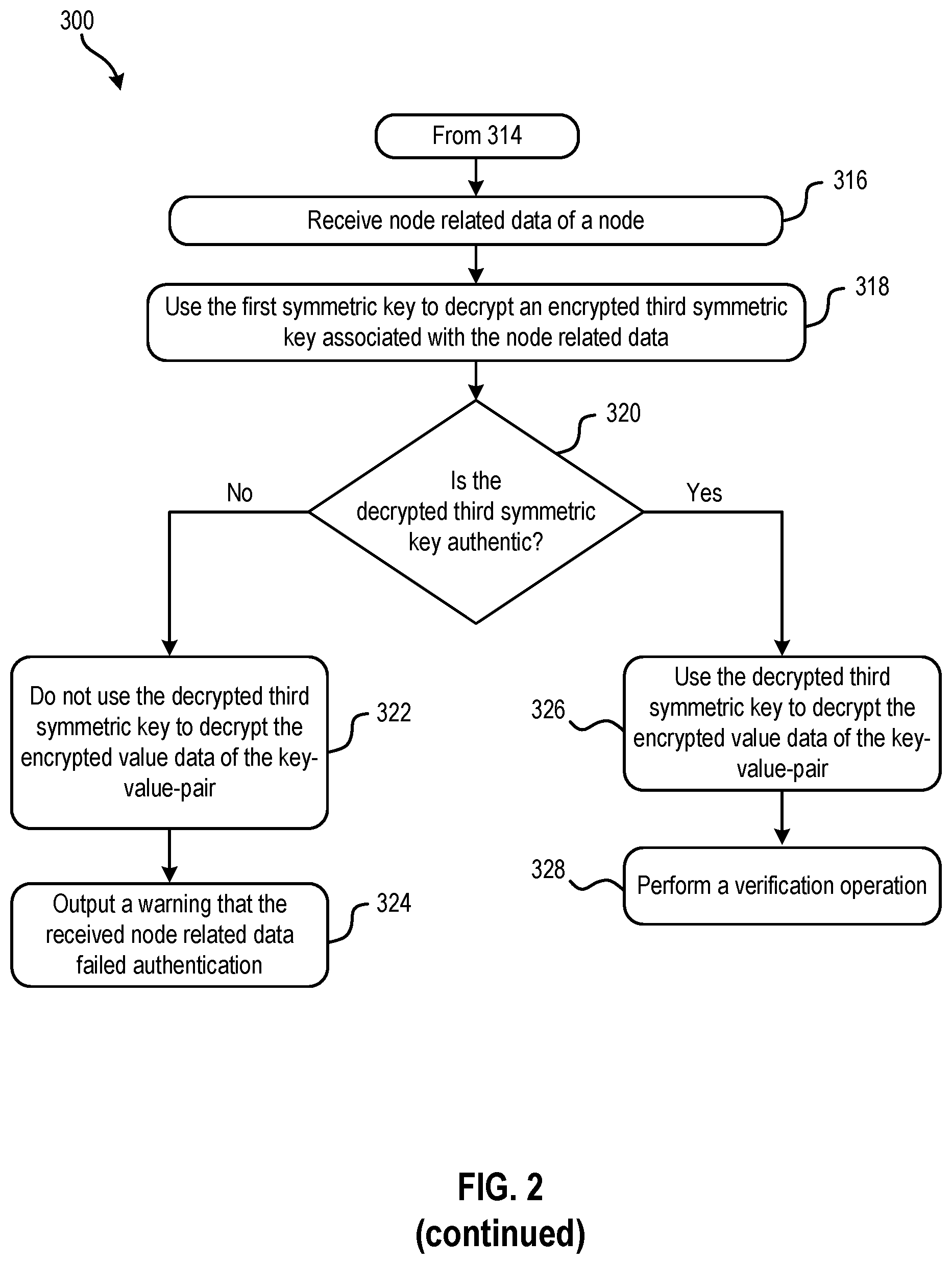 Patent US12120097 Figure 3 – Authenticating key-value data pairs for protecting node related data