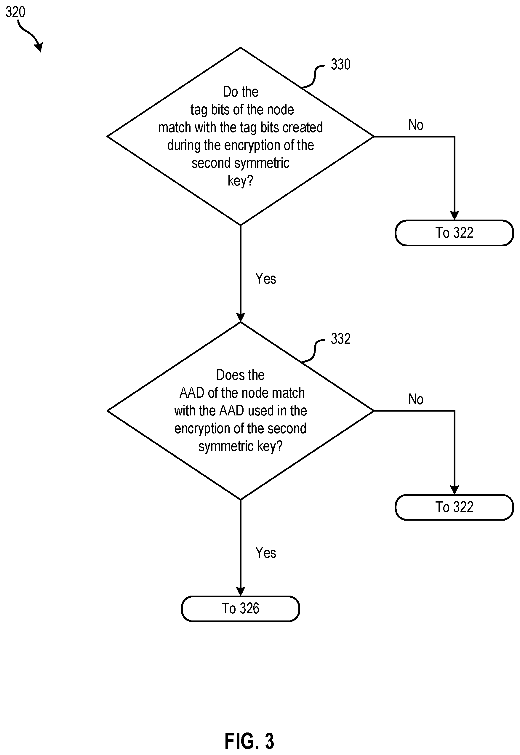 Patent US12120097 Figure 4 – Authenticating key-value data pairs for protecting node related data