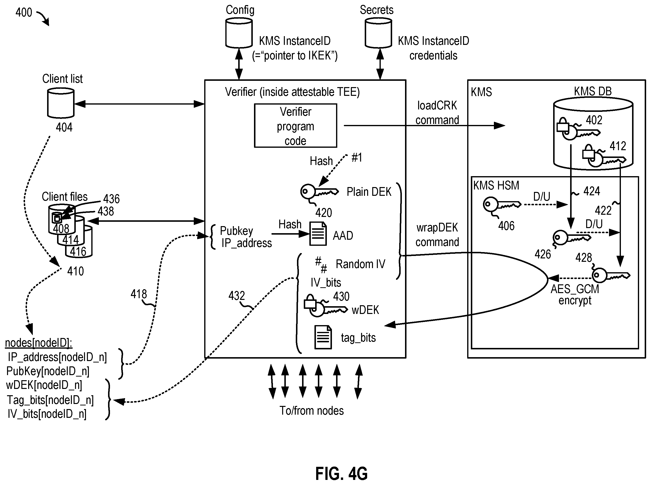 Patent US12120097 Figure 11 – Authenticating key-value data pairs for protecting node related data