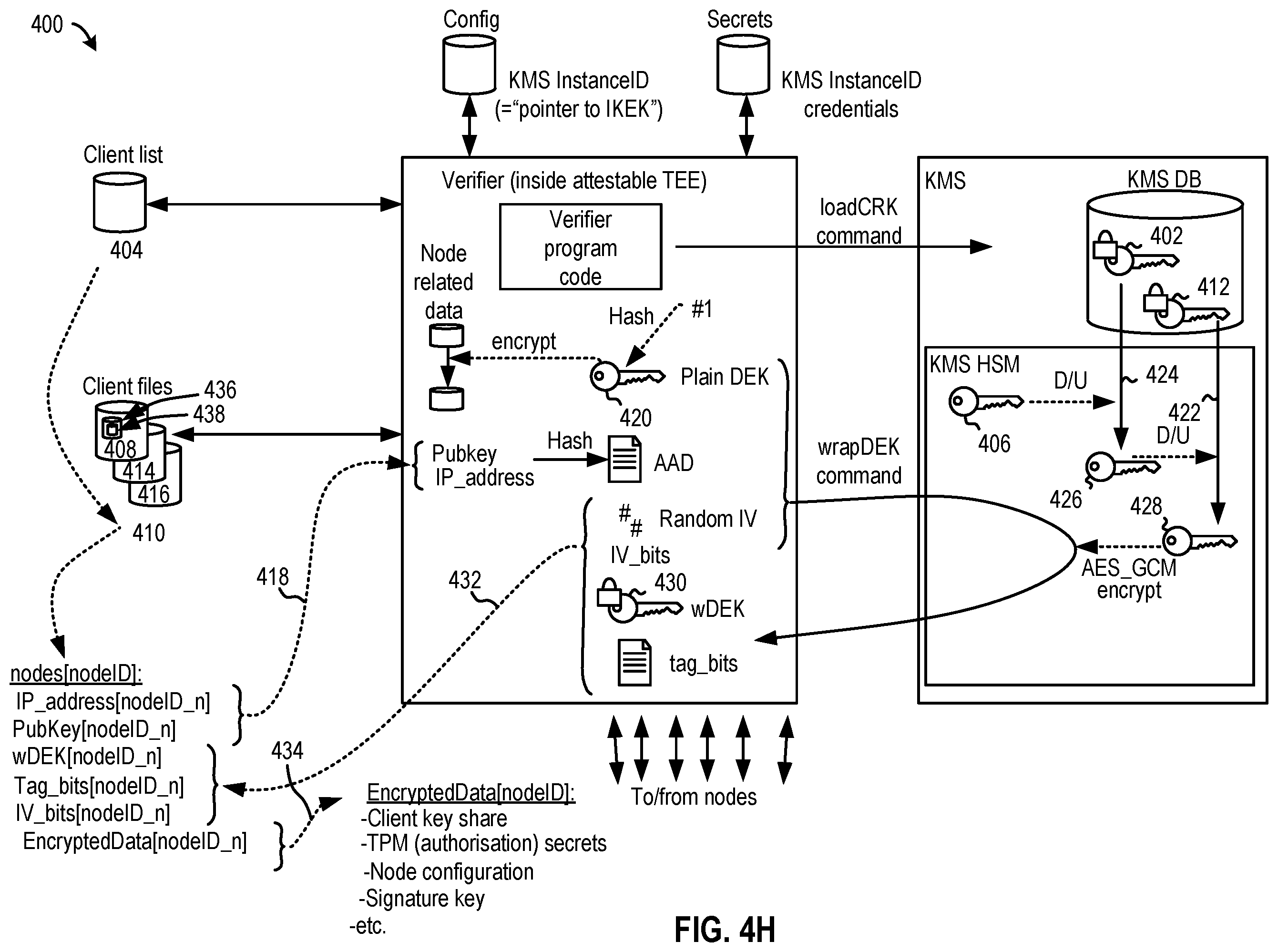 Patent US12120097 Figure 12 – Authenticating key-value data pairs for protecting node related data
