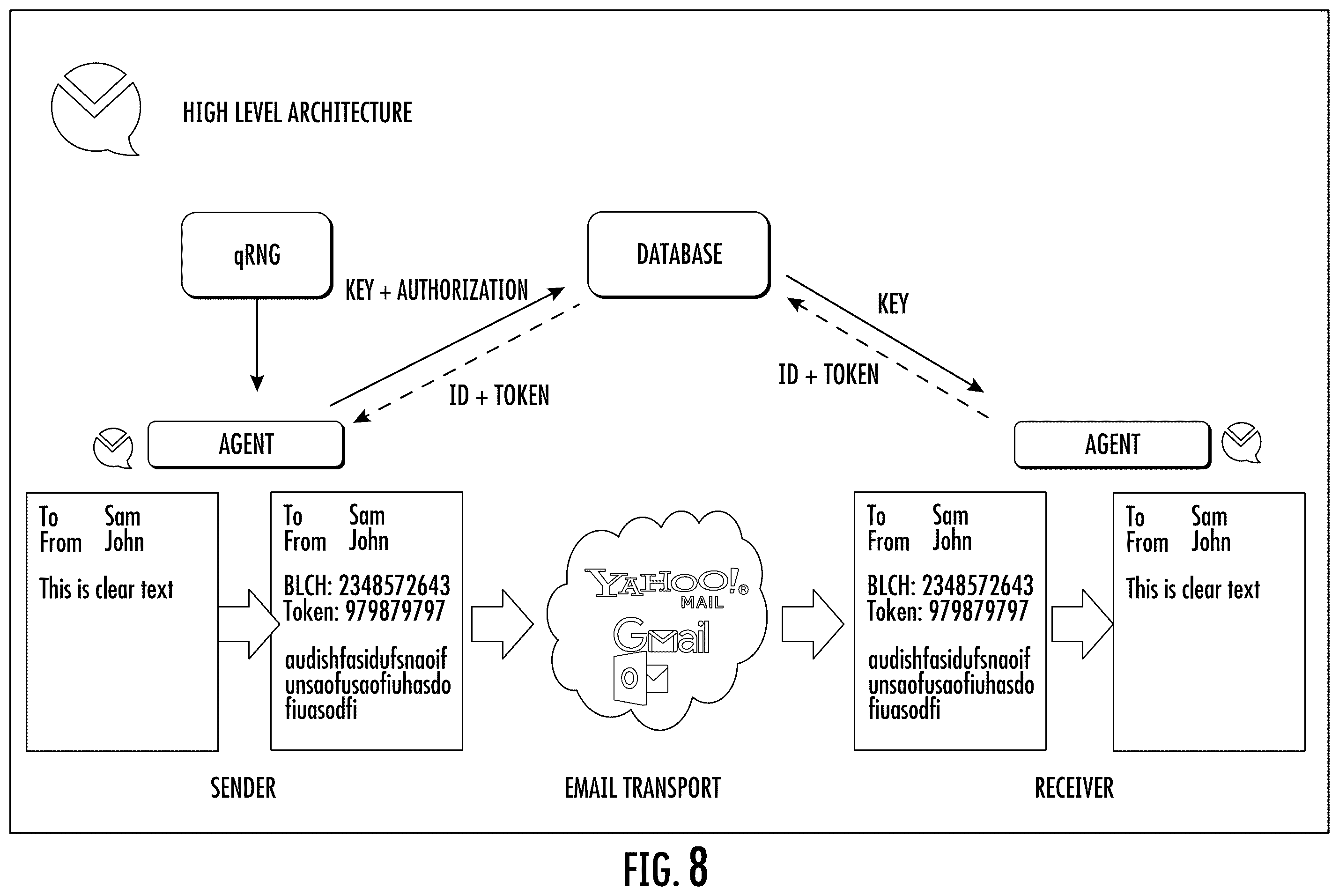 Patent US12120098 Figure 5 – Encrypting e-mail and other digital data using quantum random number generator