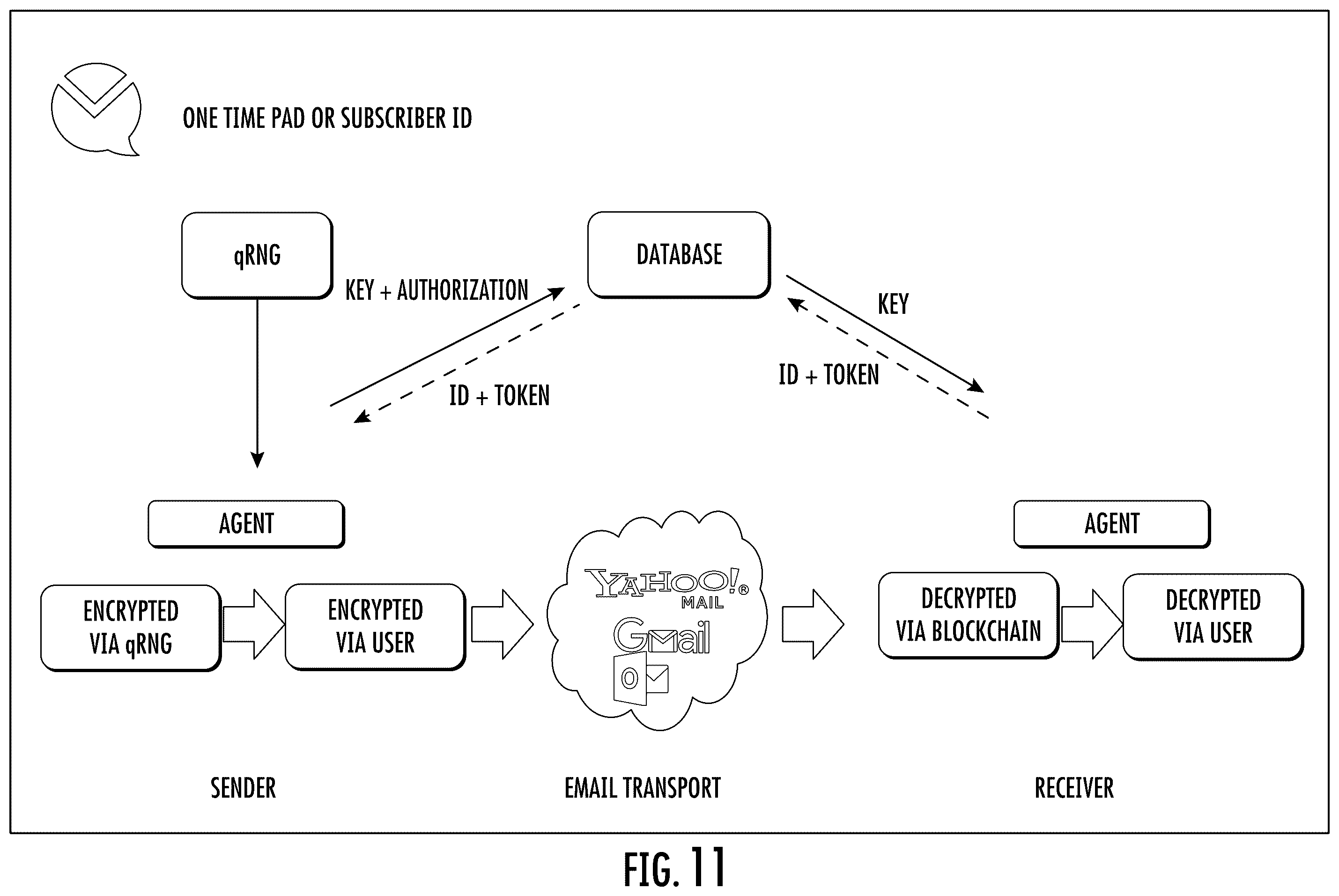 Patent US12120098 Figure 8 – Encrypting e-mail and other digital data using quantum random number generator