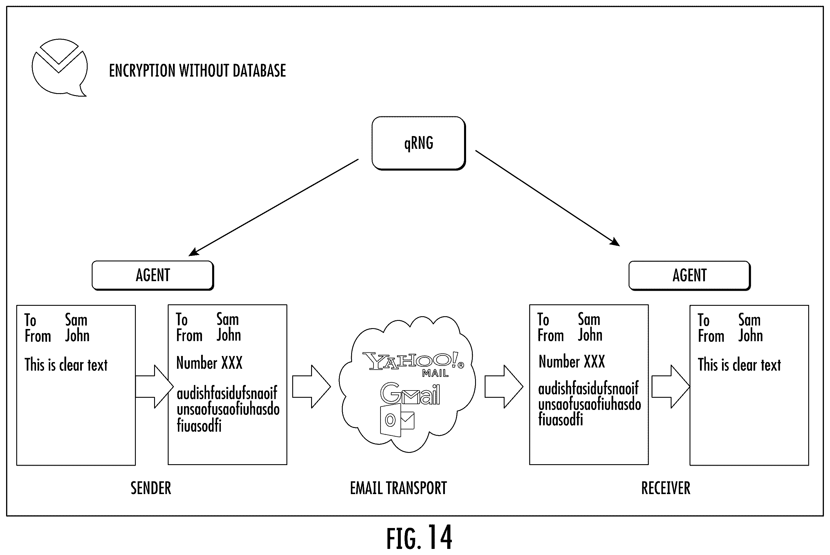 Patent US12120098 Figure 11 – Encrypting e-mail and other digital data using quantum random number generator