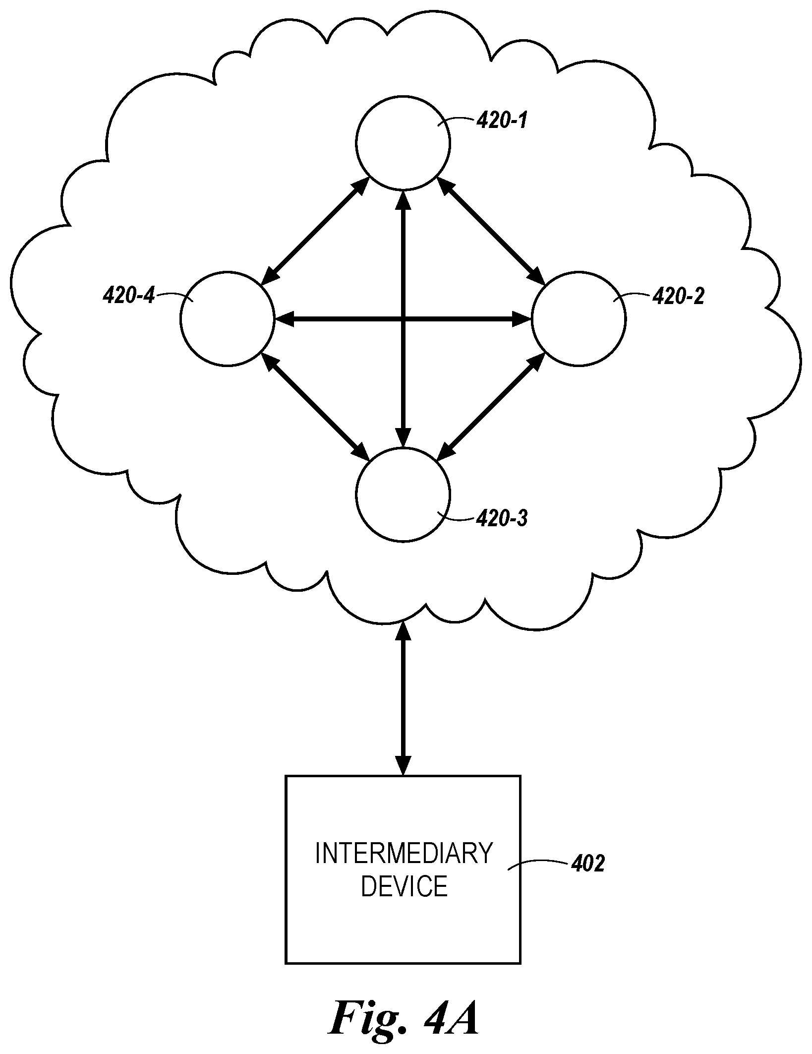Patent US12120100 Figure 4 – Secure communication between an intermediary device and a network