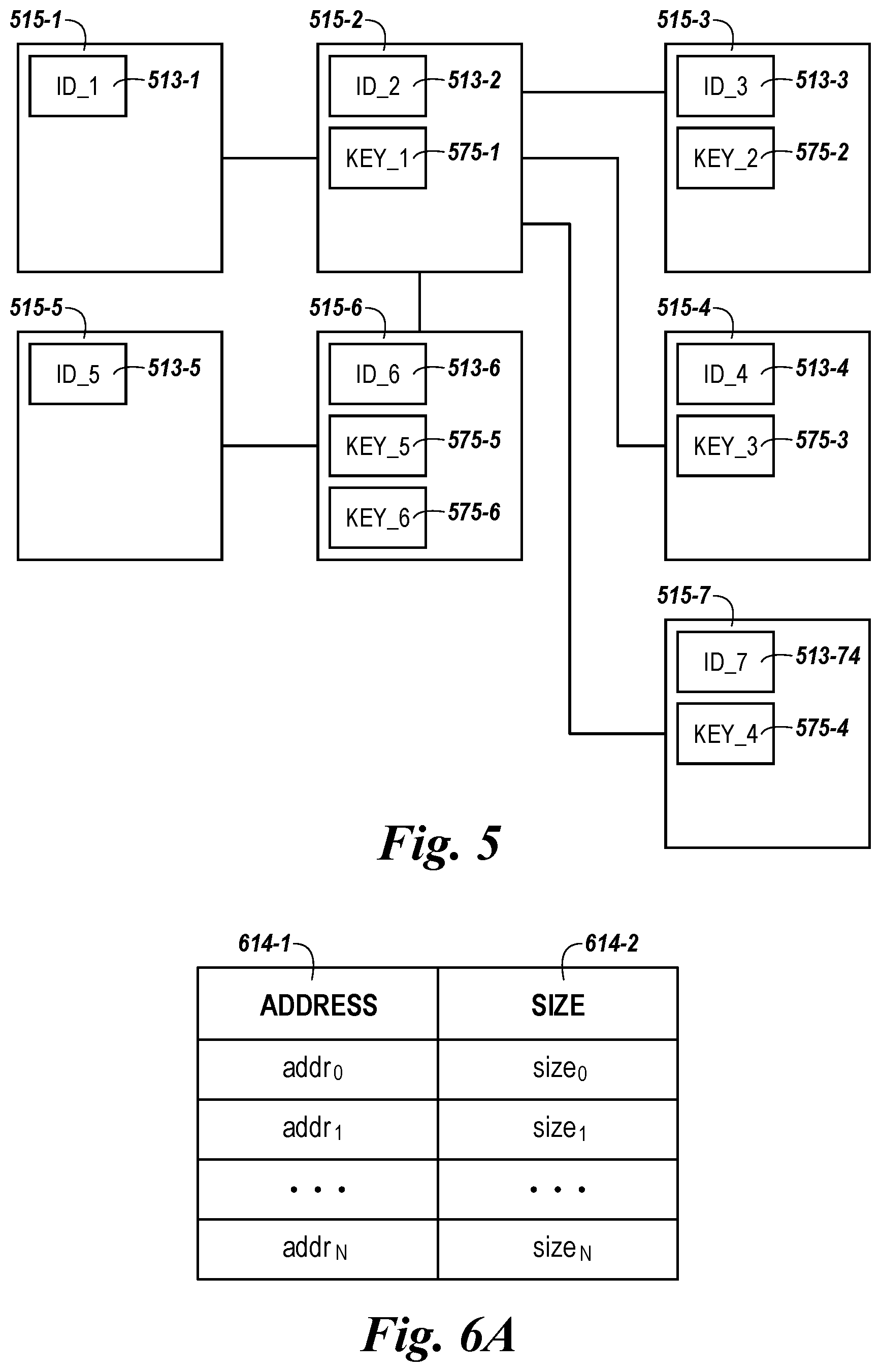Patent US12120100 Figure 6 – Secure communication between an intermediary device and a network