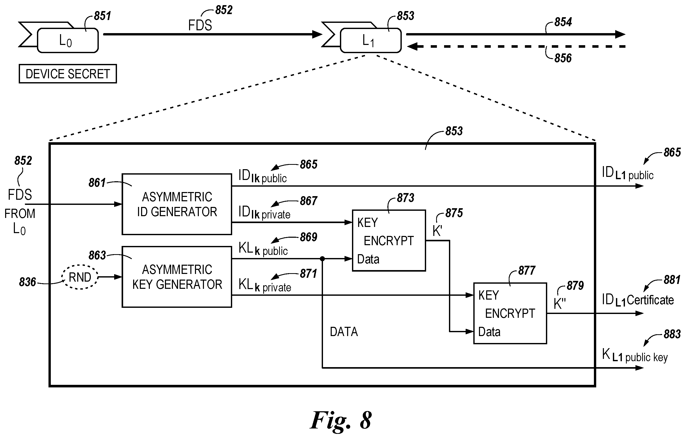 Patent US12120100 Figure 9 – Secure communication between an intermediary device and a network